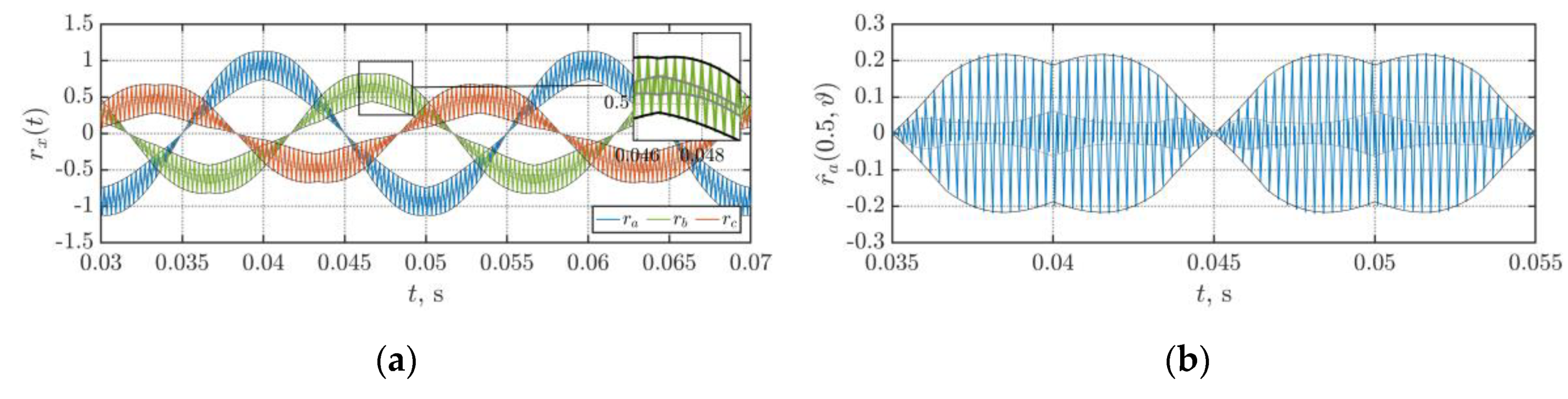 Energies 13 04352 g007