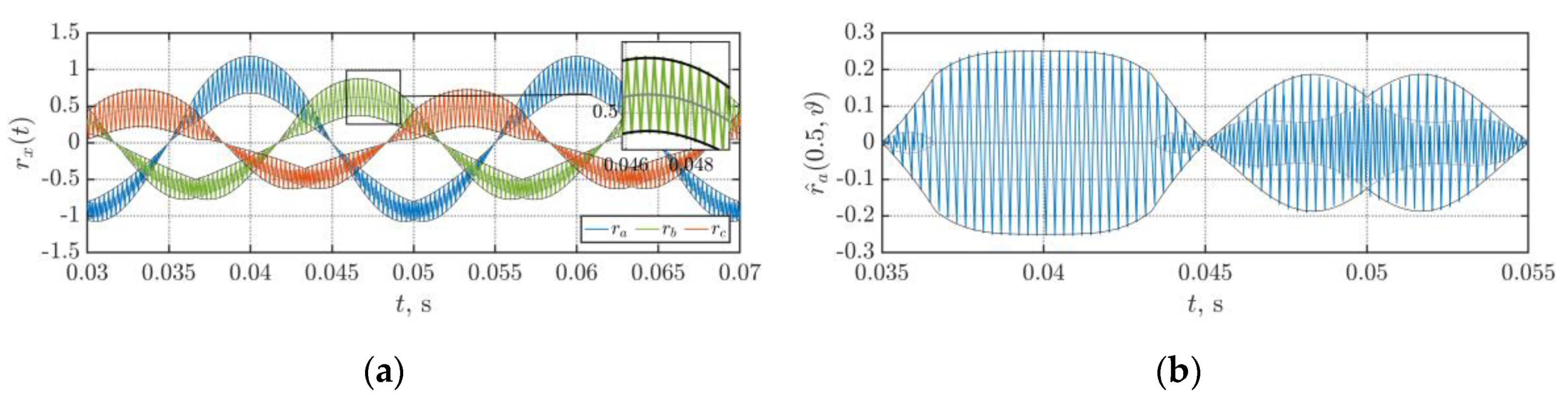 Energies 13 04352 g010