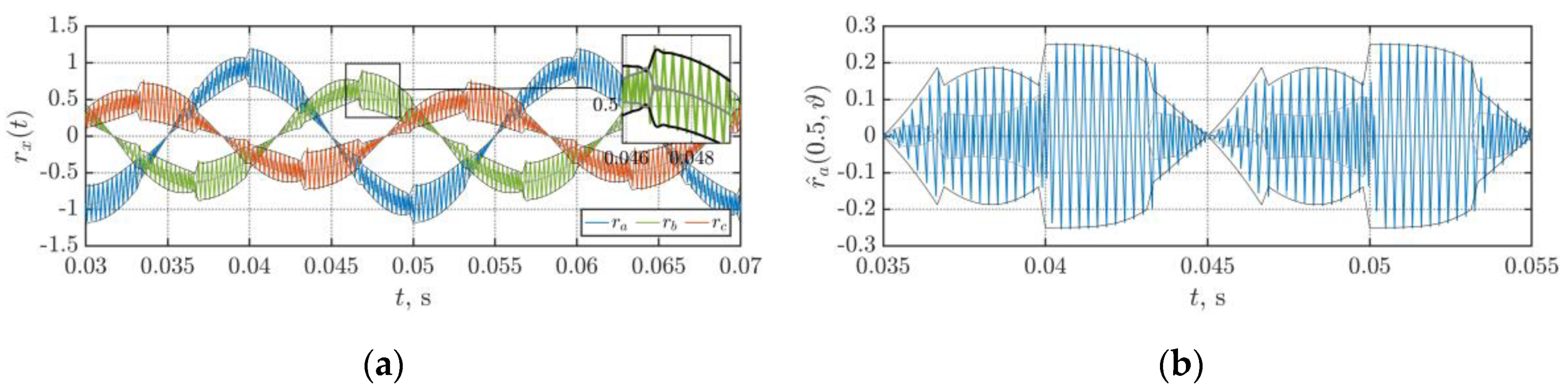Energies 13 04352 g014