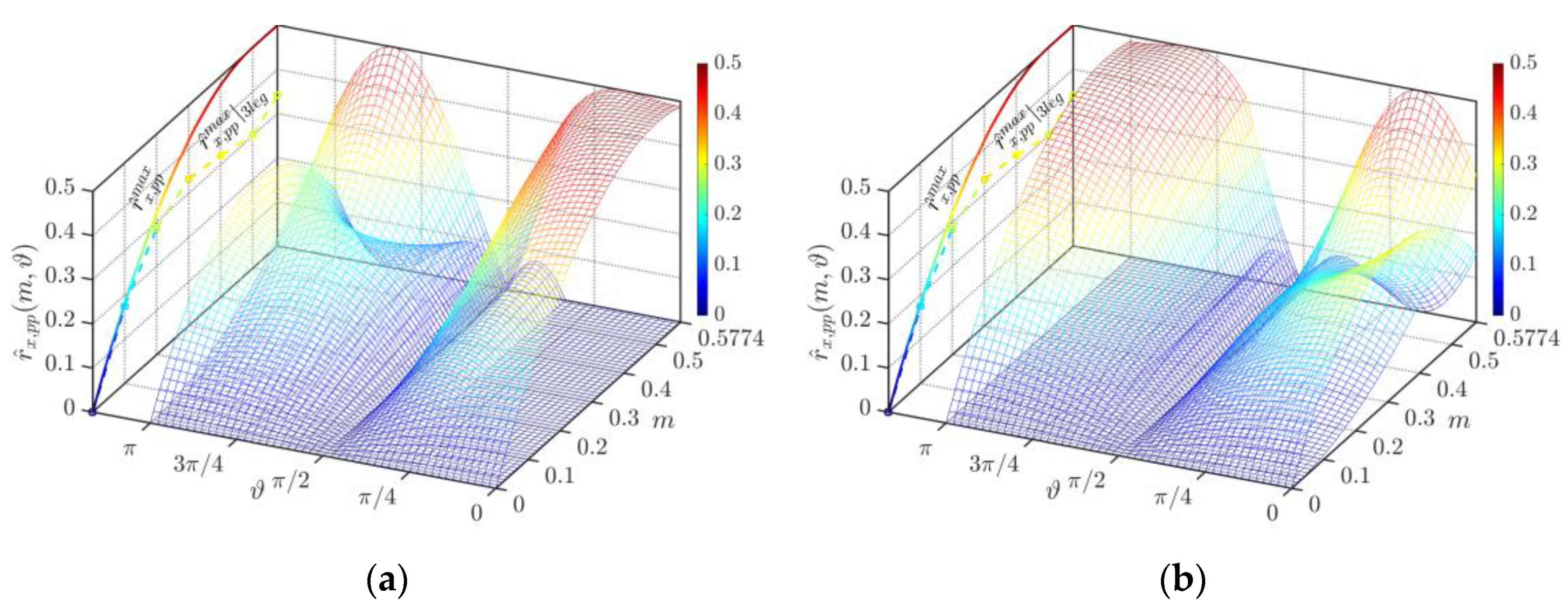 Energies 13 04352 g017