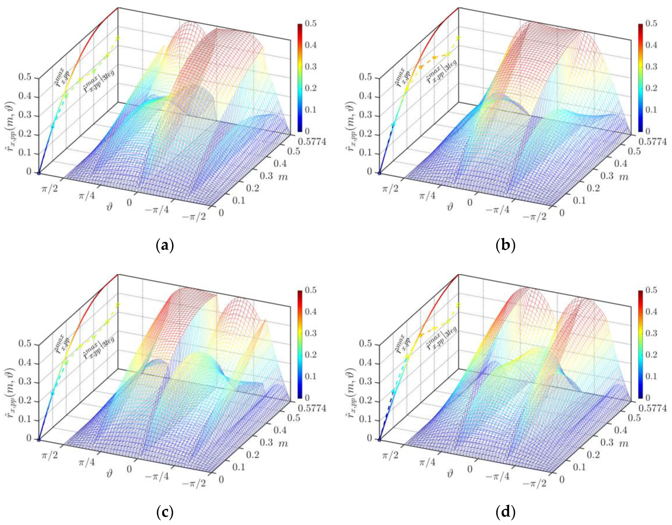 Energies 13 04352 g018