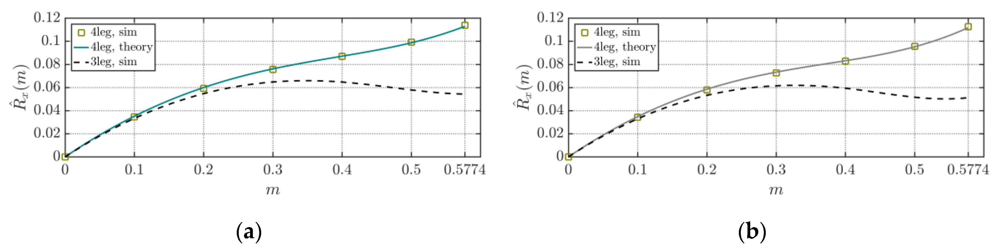Energies 13 04352 g022