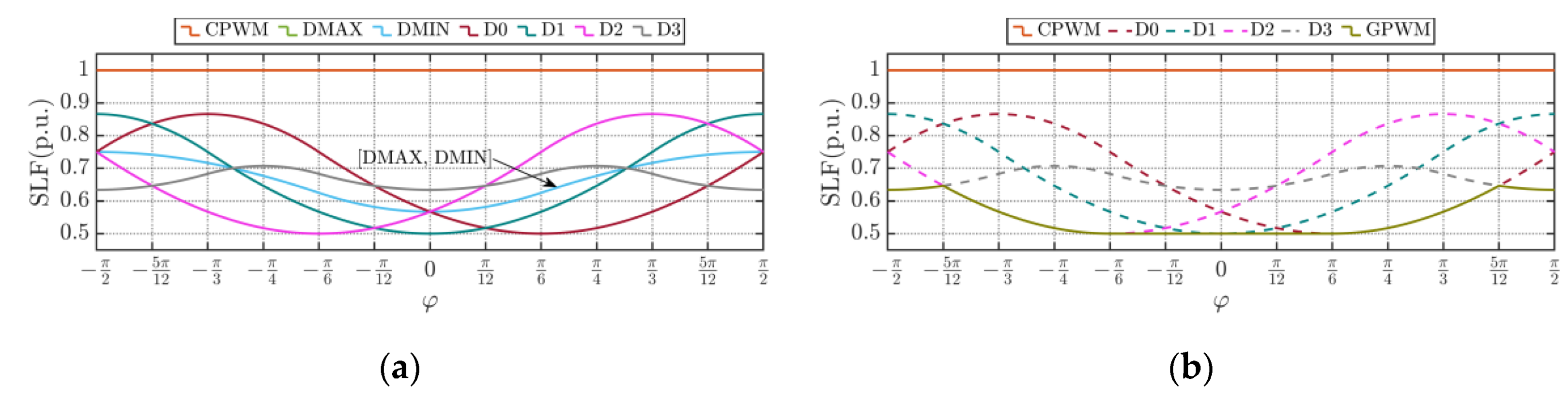 Energies 13 04352 g026