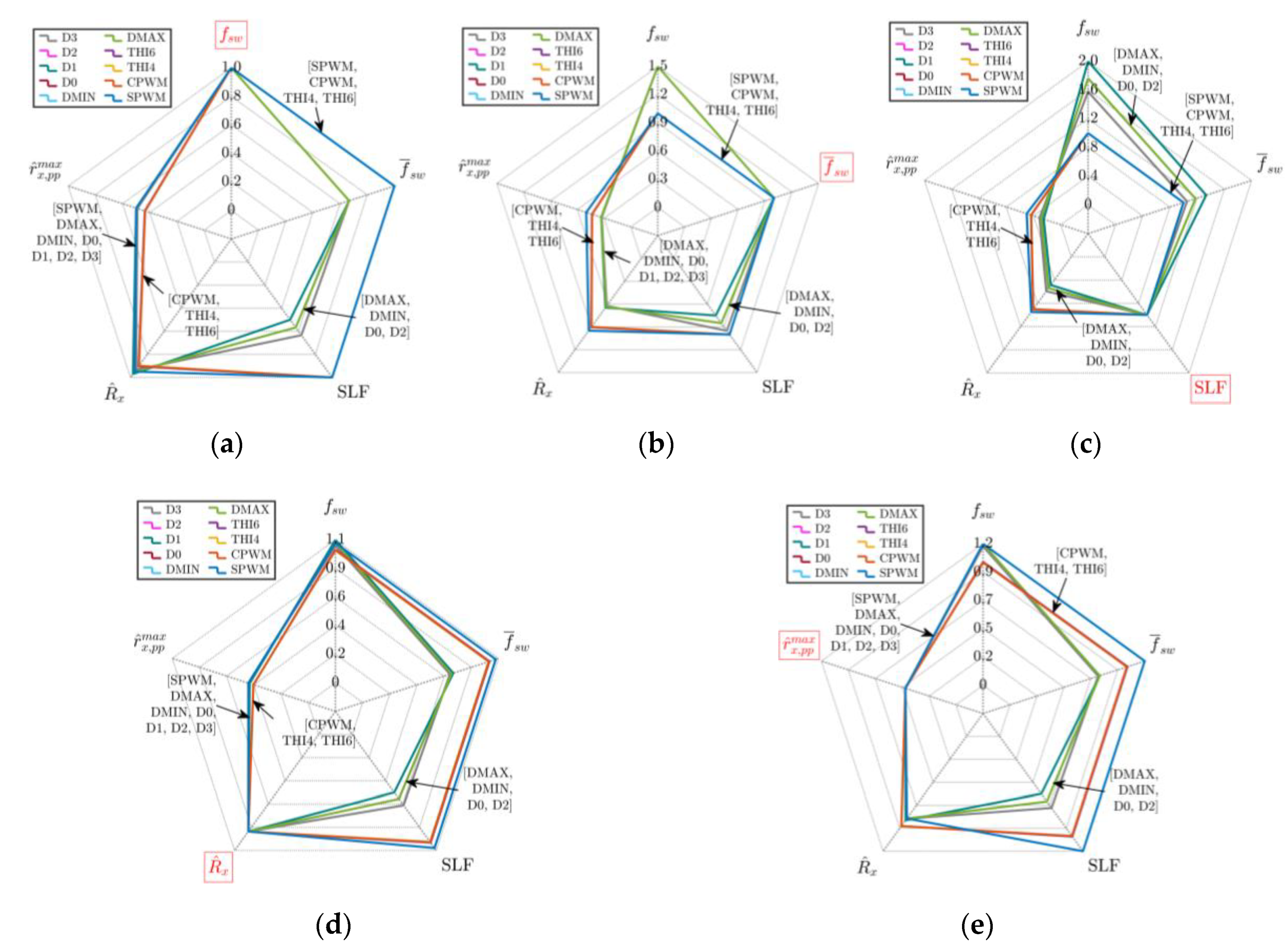 Energies 13 04352 g027