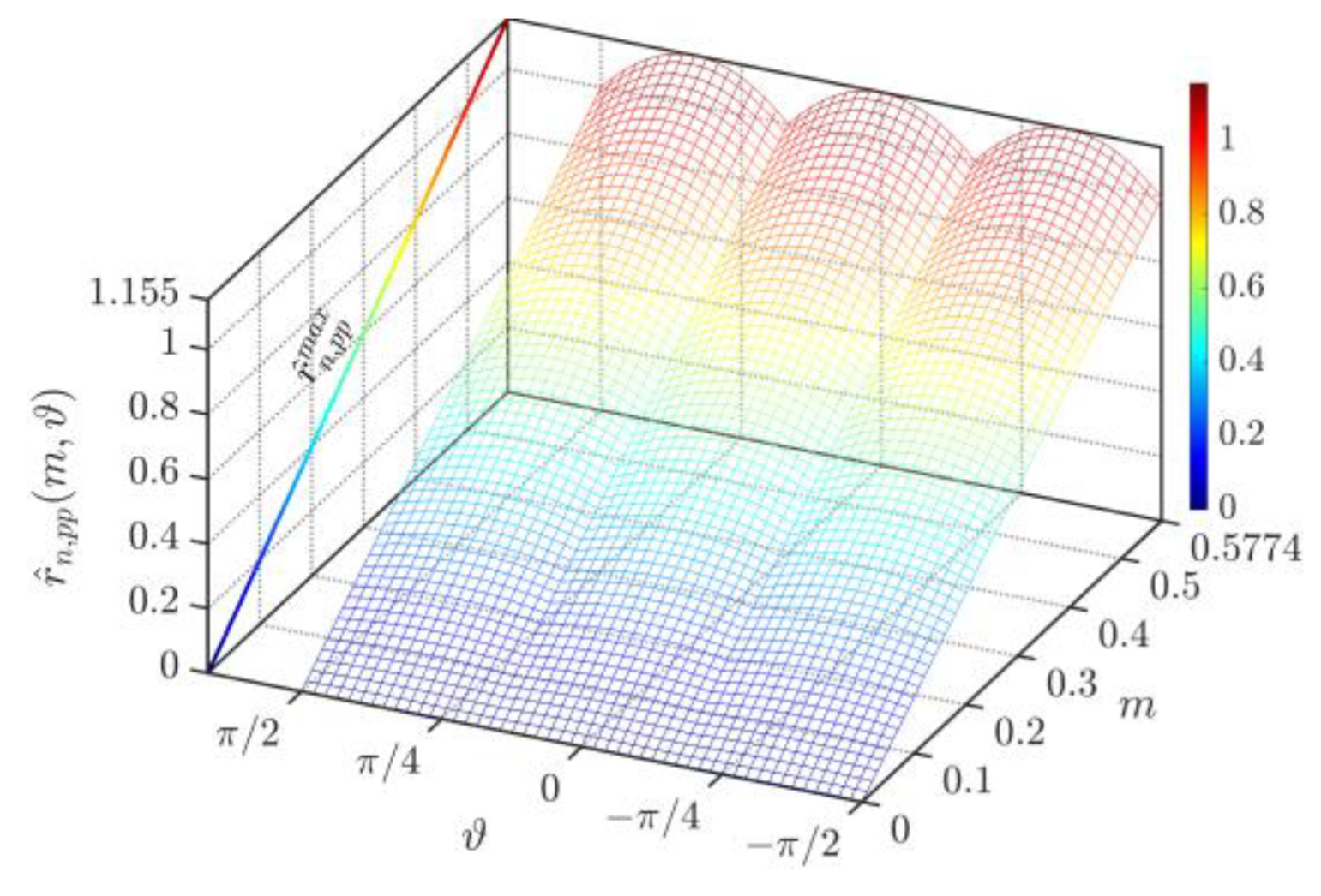 Energies 13 04352 g030