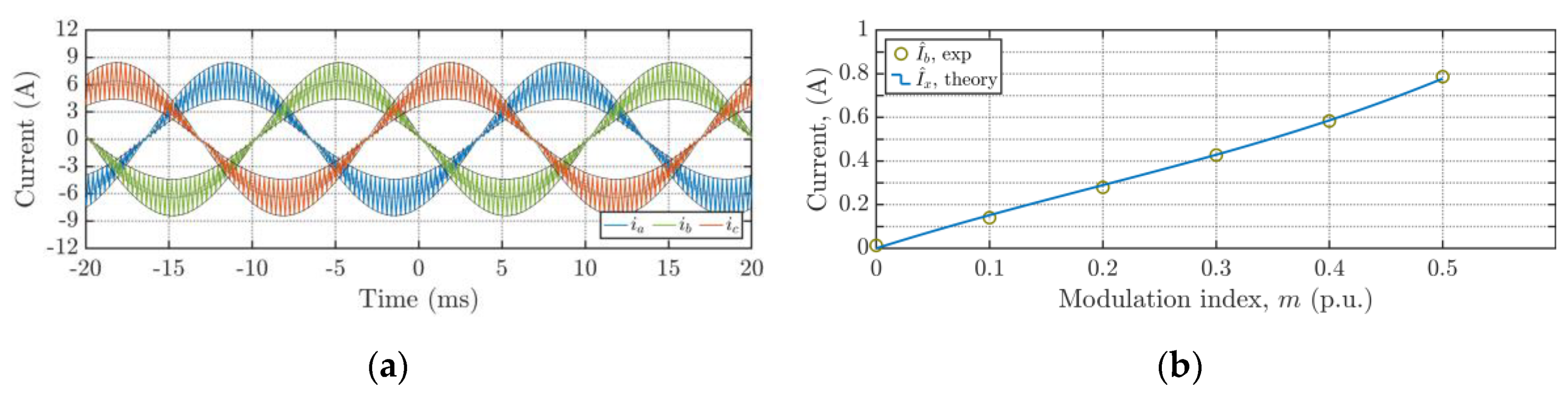 Energies 13 04352 g033