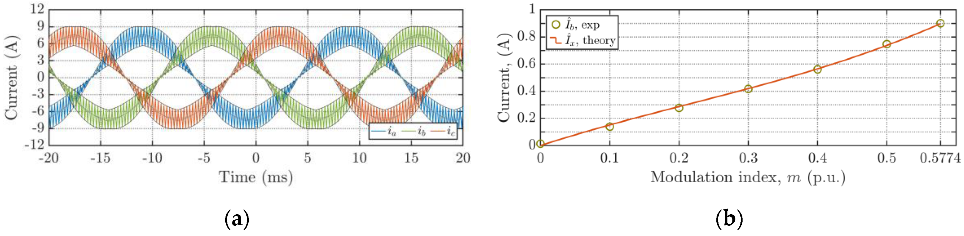 Energies 13 04352 g034