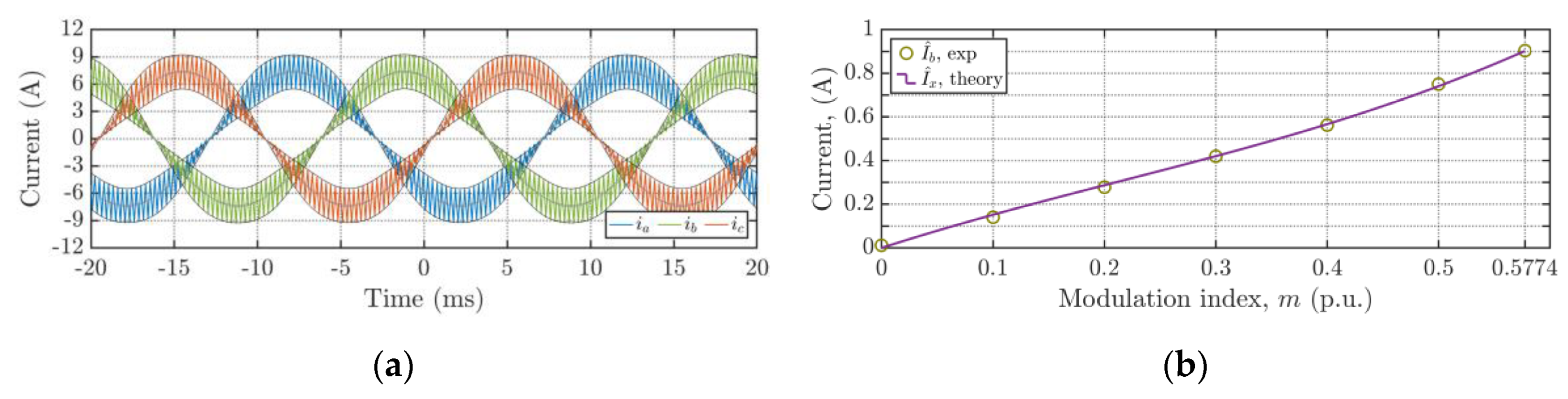 Energies 13 04352 g035