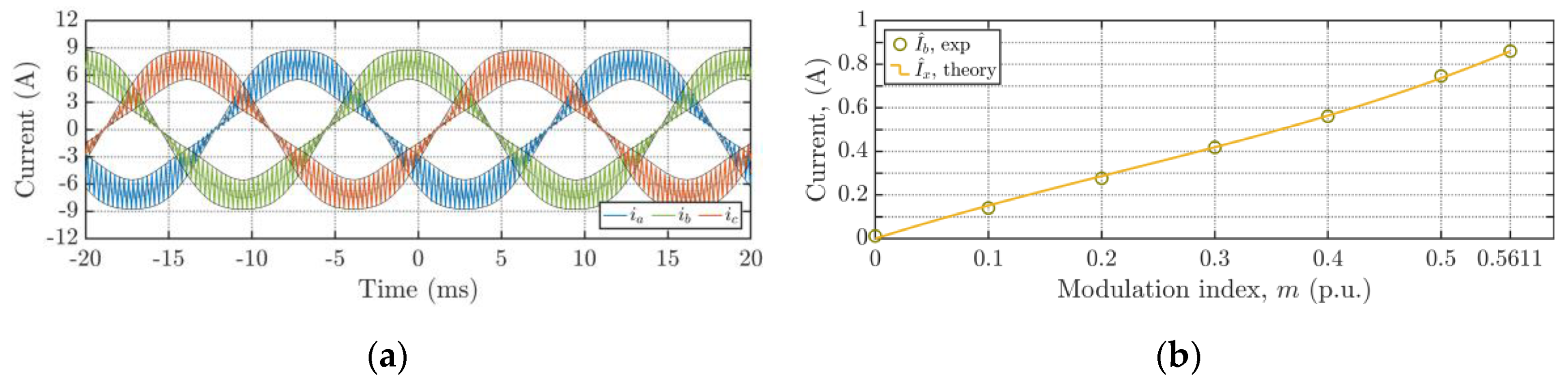 Energies 13 04352 g036