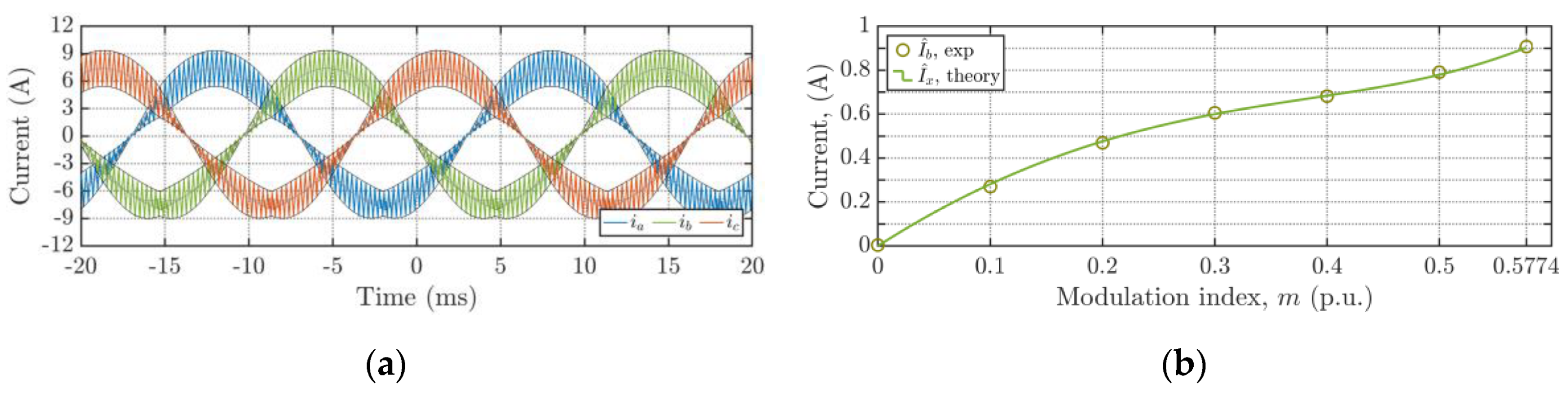 Energies 13 04352 g037