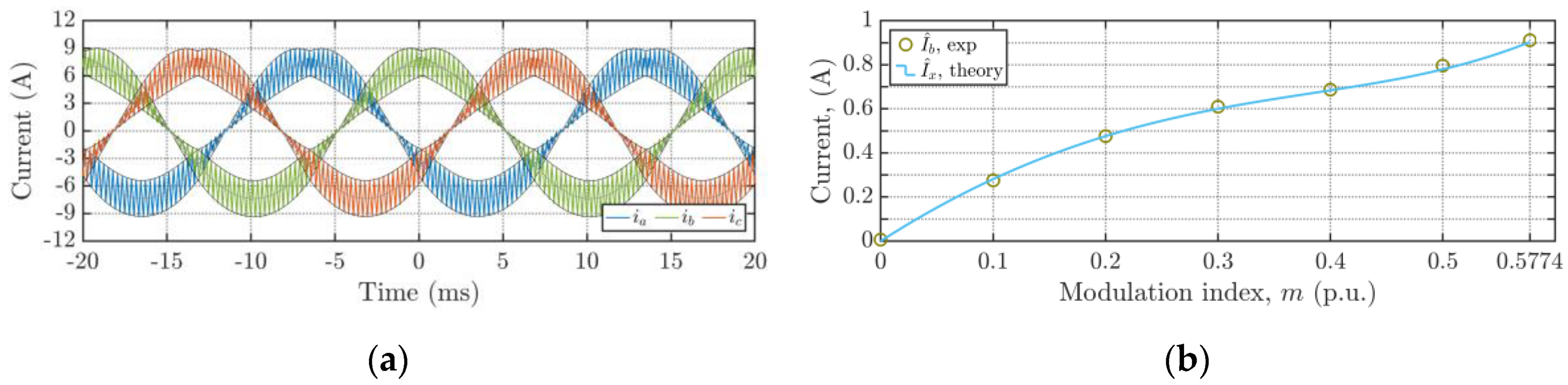 Energies 13 04352 g038