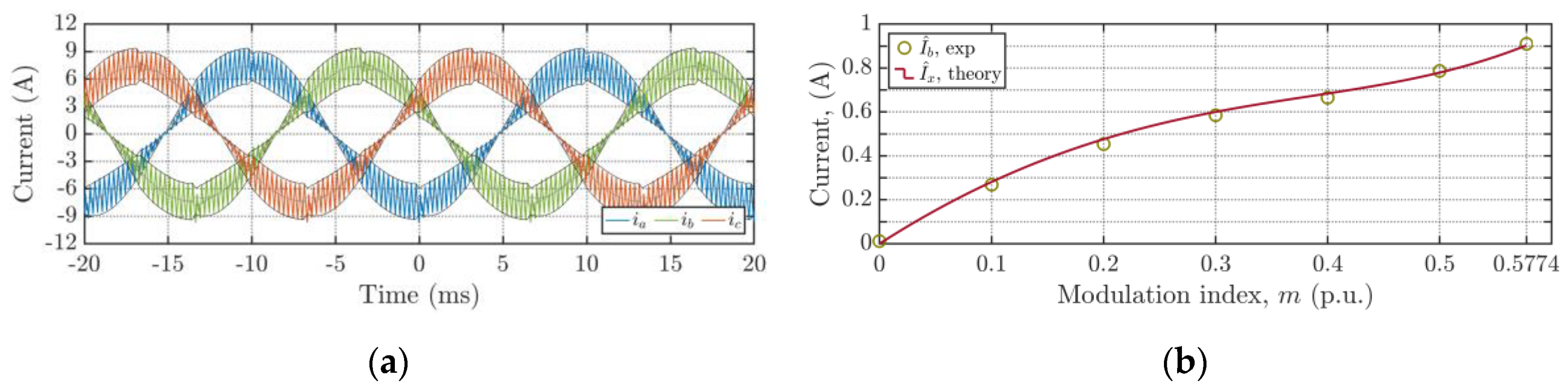 Energies 13 04352 g039
