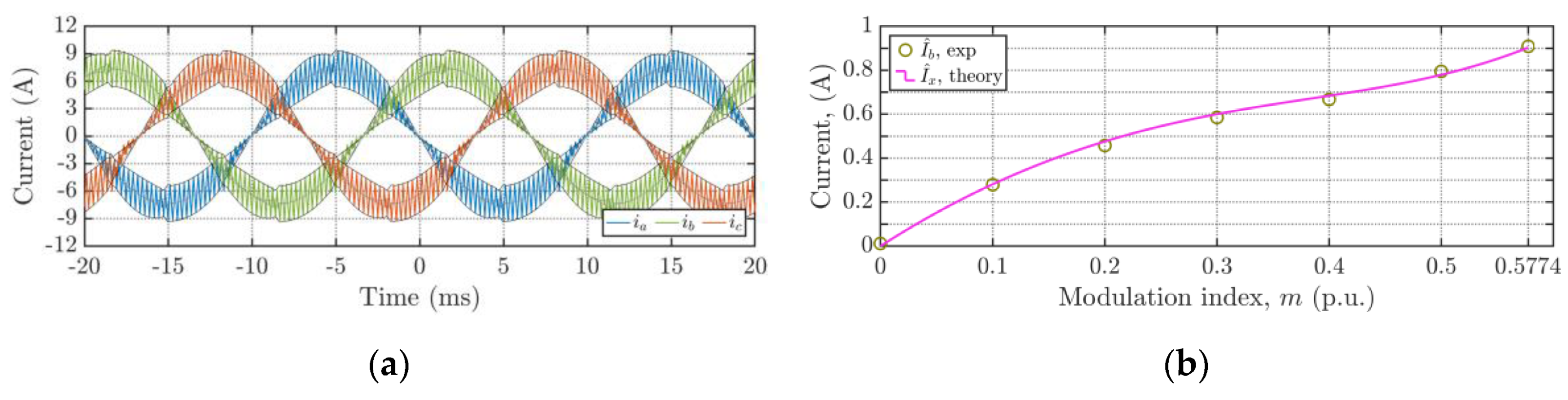 Energies 13 04352 g041
