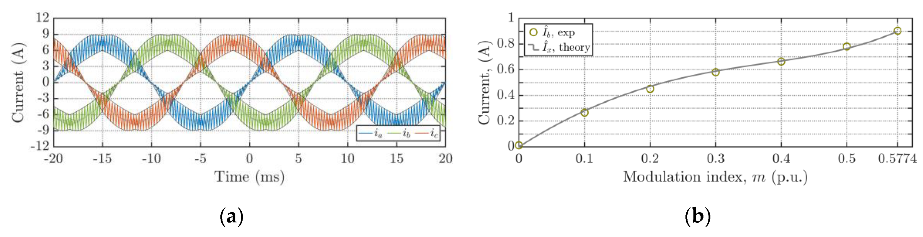 Energies 13 04352 g042