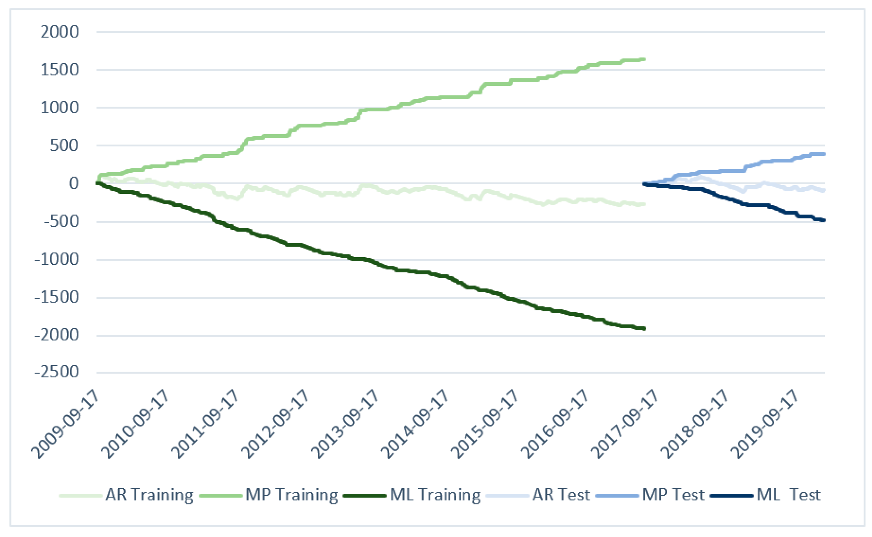 Energies 13 04359 g004 Energies 13 04359 g004