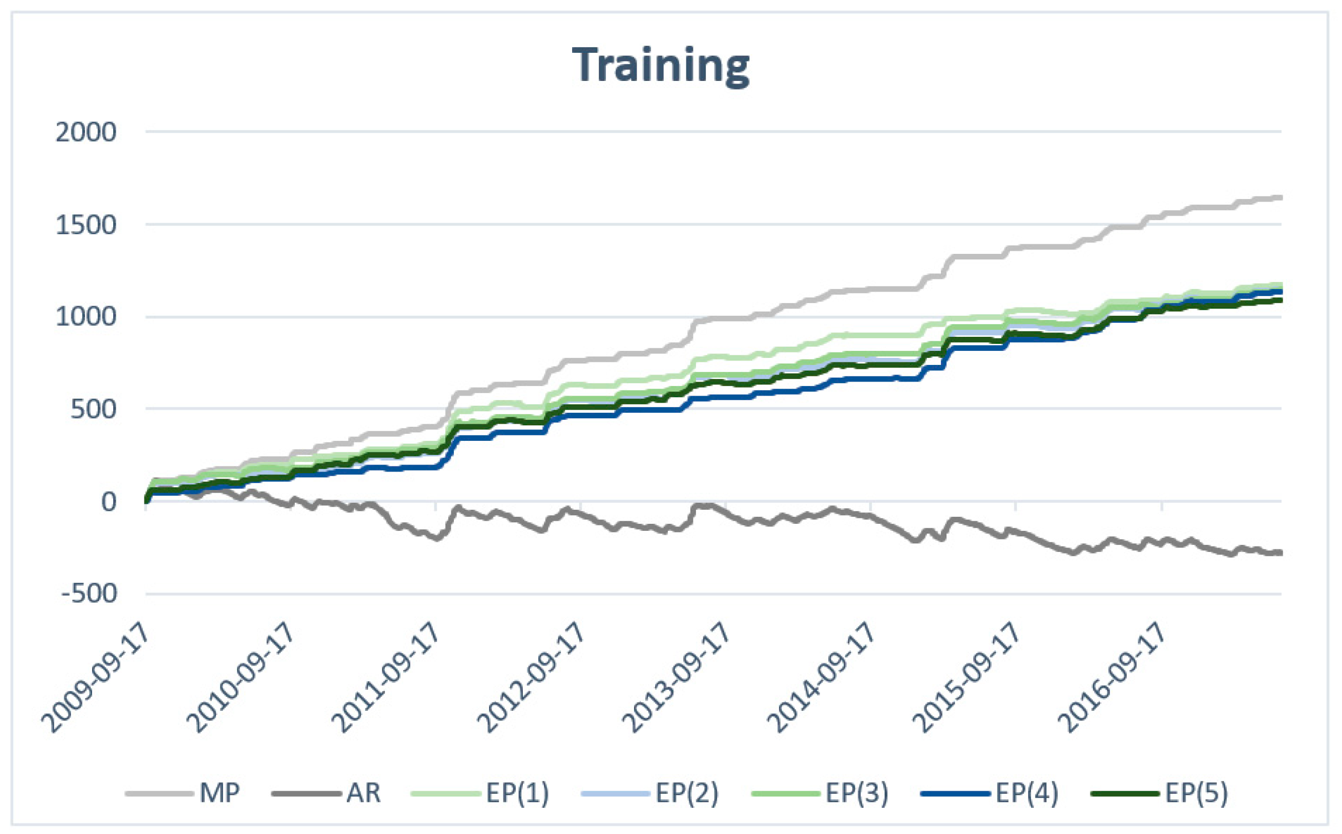 Energies 13 04359 g007 Energies 13 04359 g007