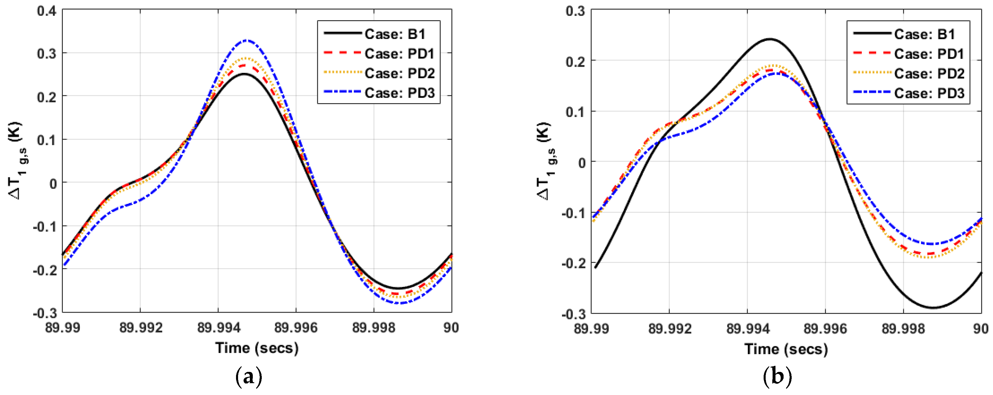 Energies 13 04360 g013