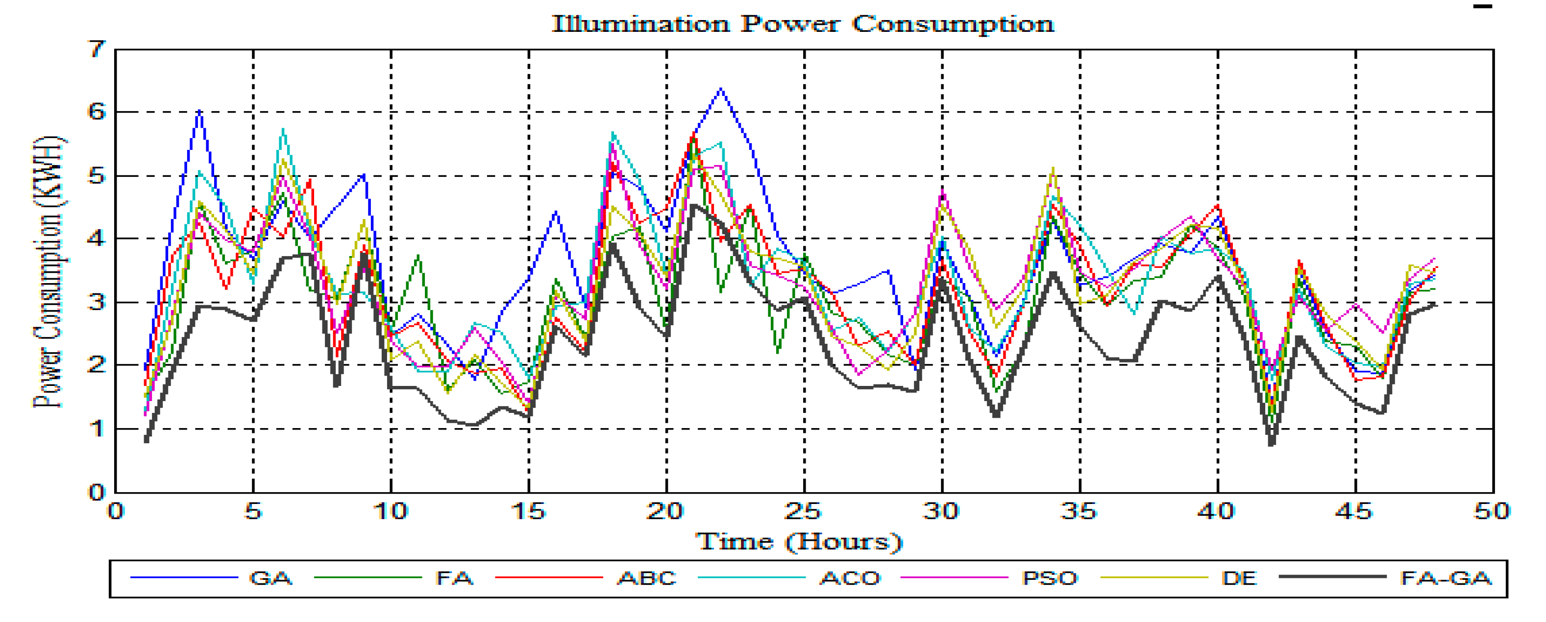 Energies 13 04363 g007