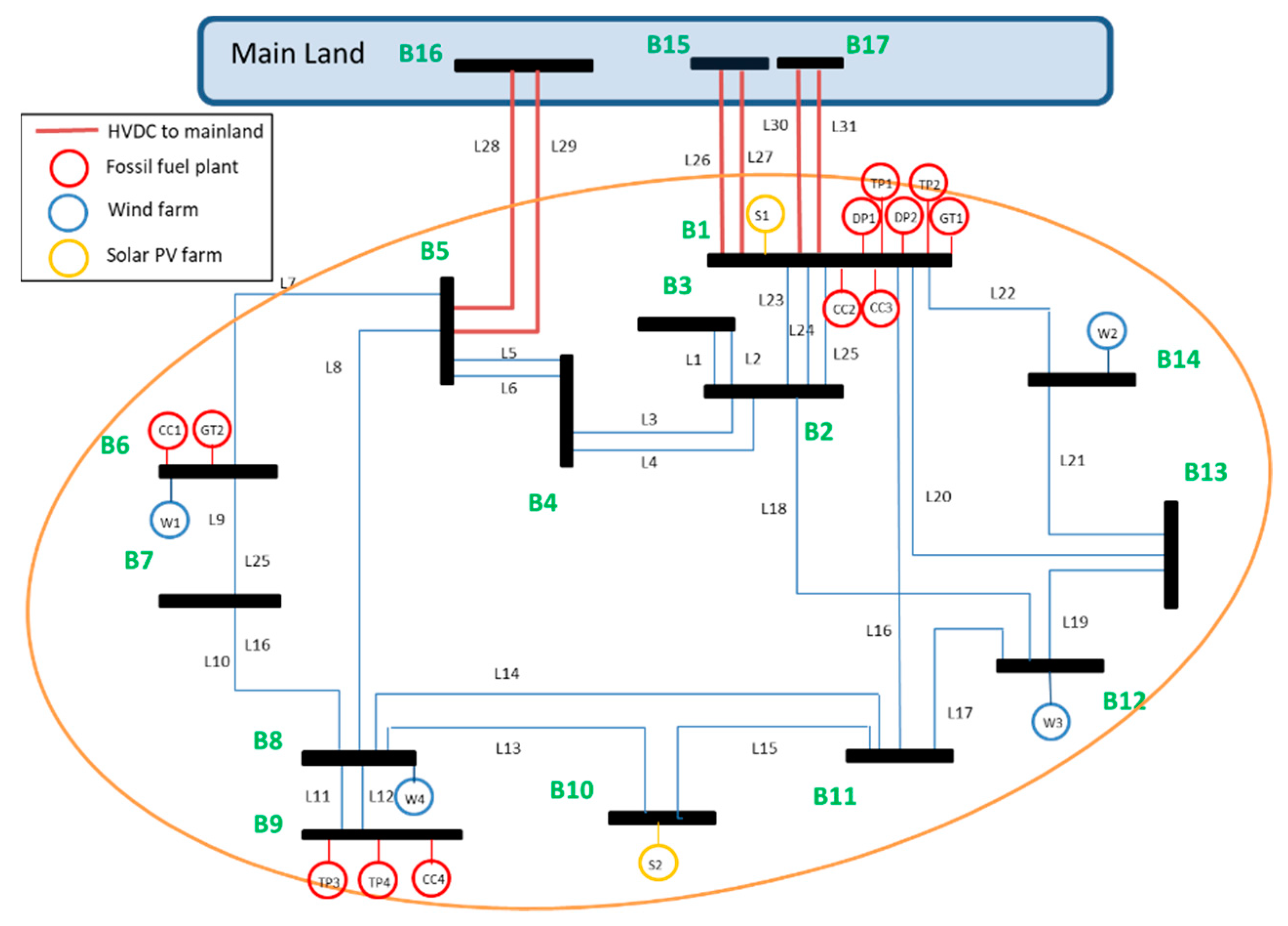 Energies 13 04365 g001
