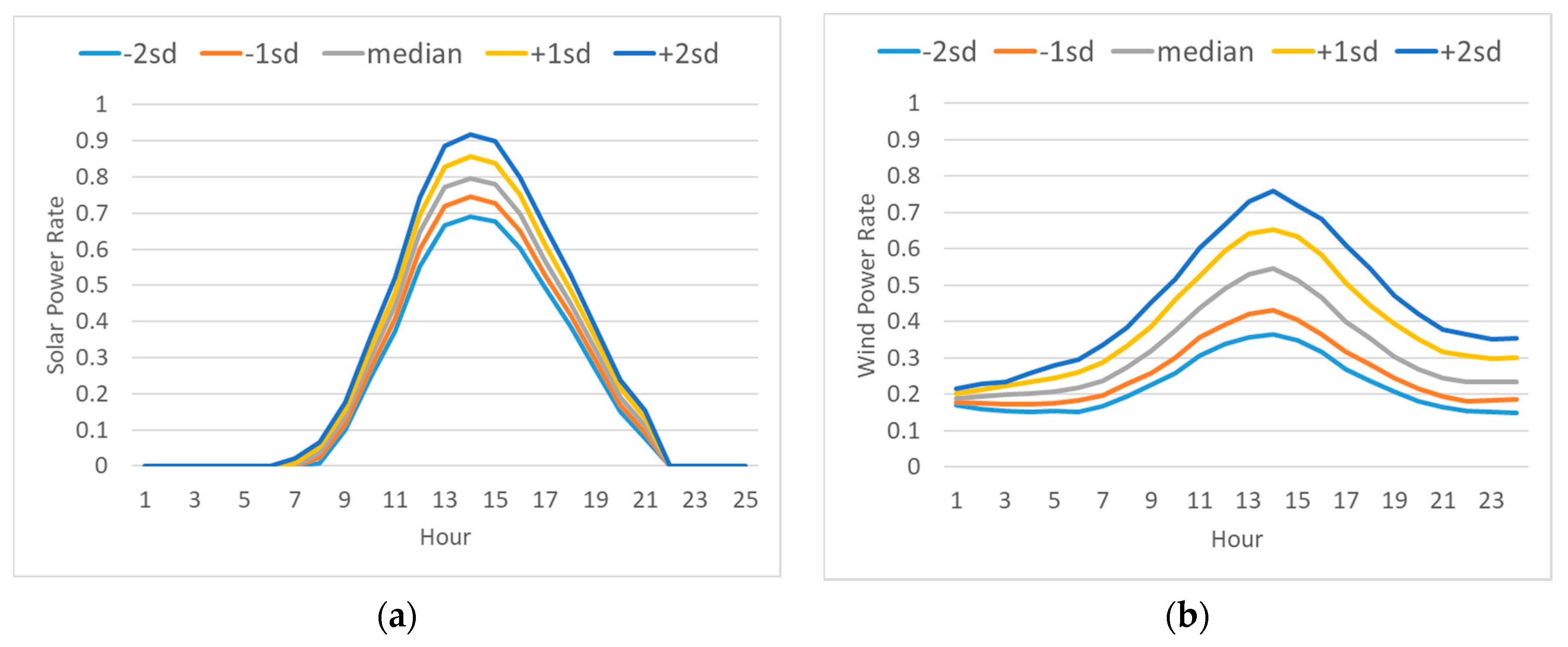 Energies 13 04365 g002