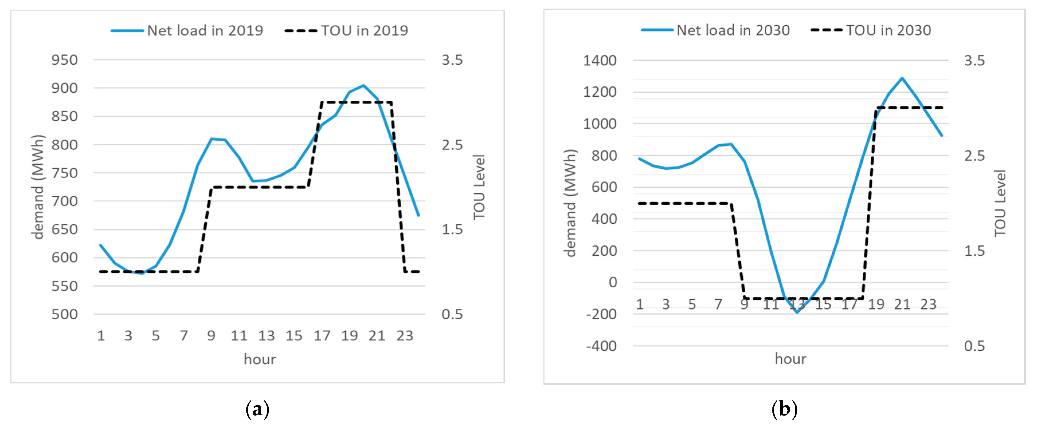 Energies 13 04365 g005