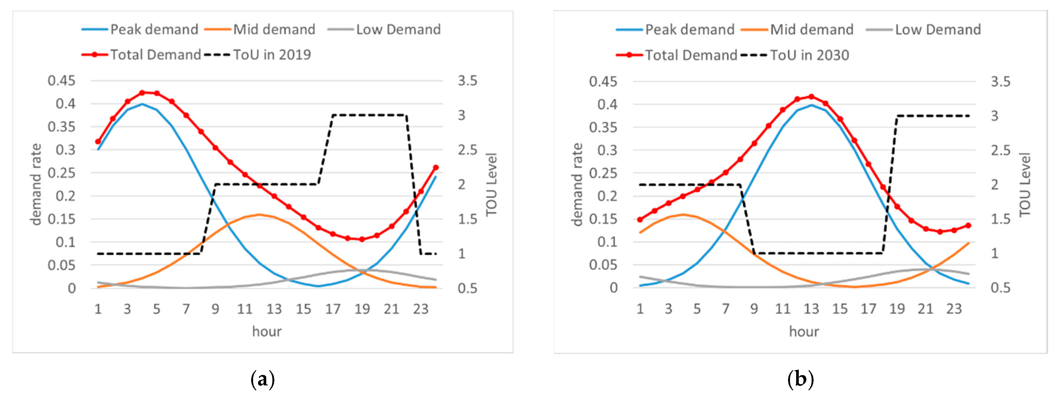 Energies 13 04365 g006