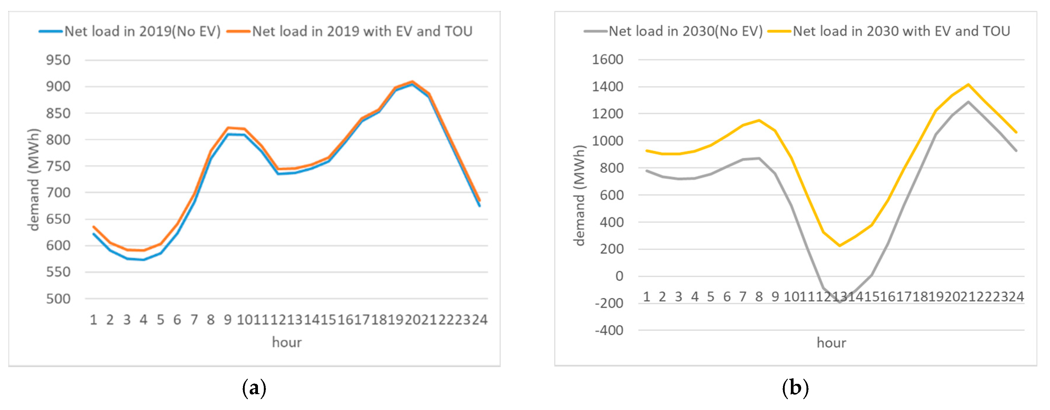 Energies 13 04365 g007