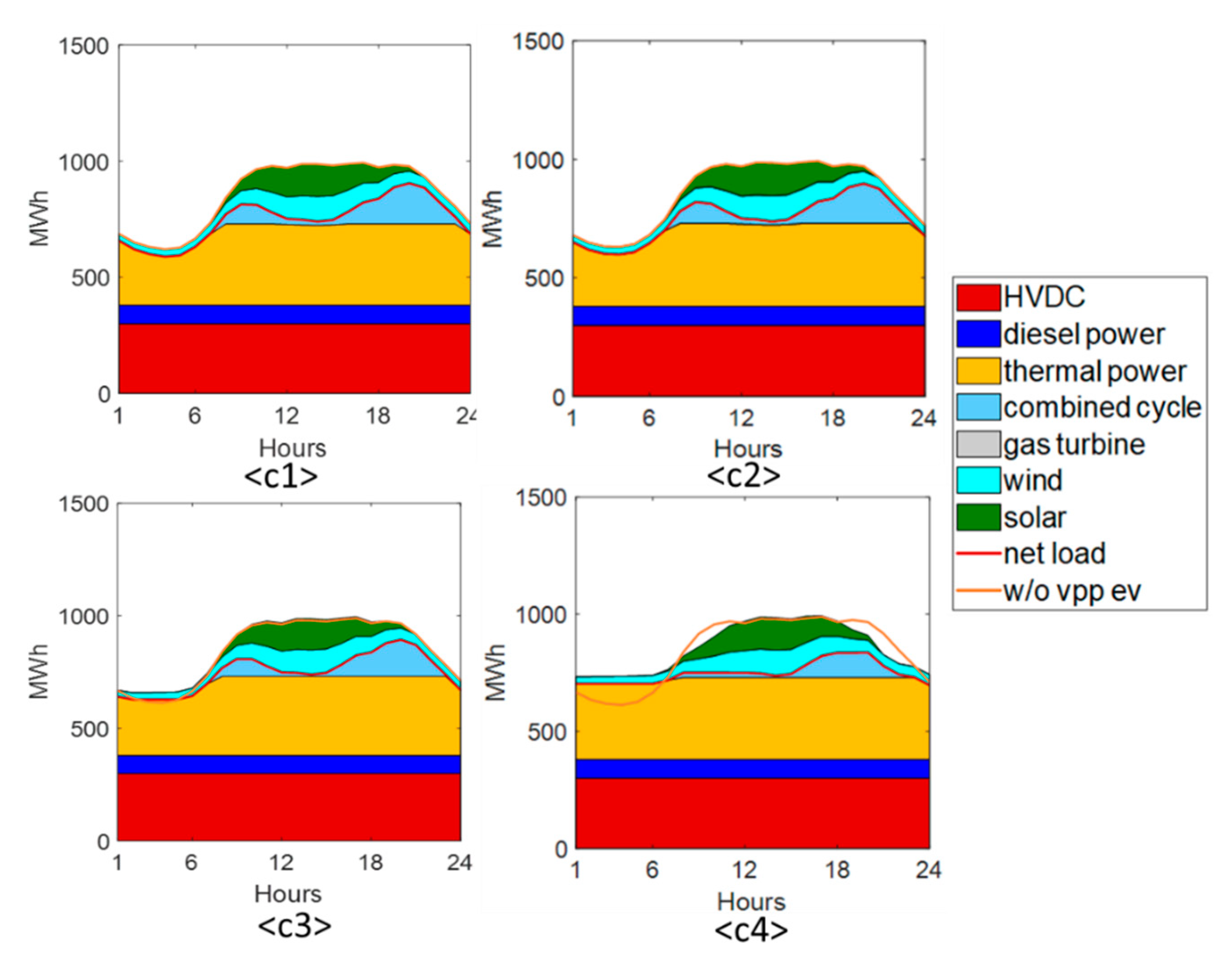Energies 13 04365 g008