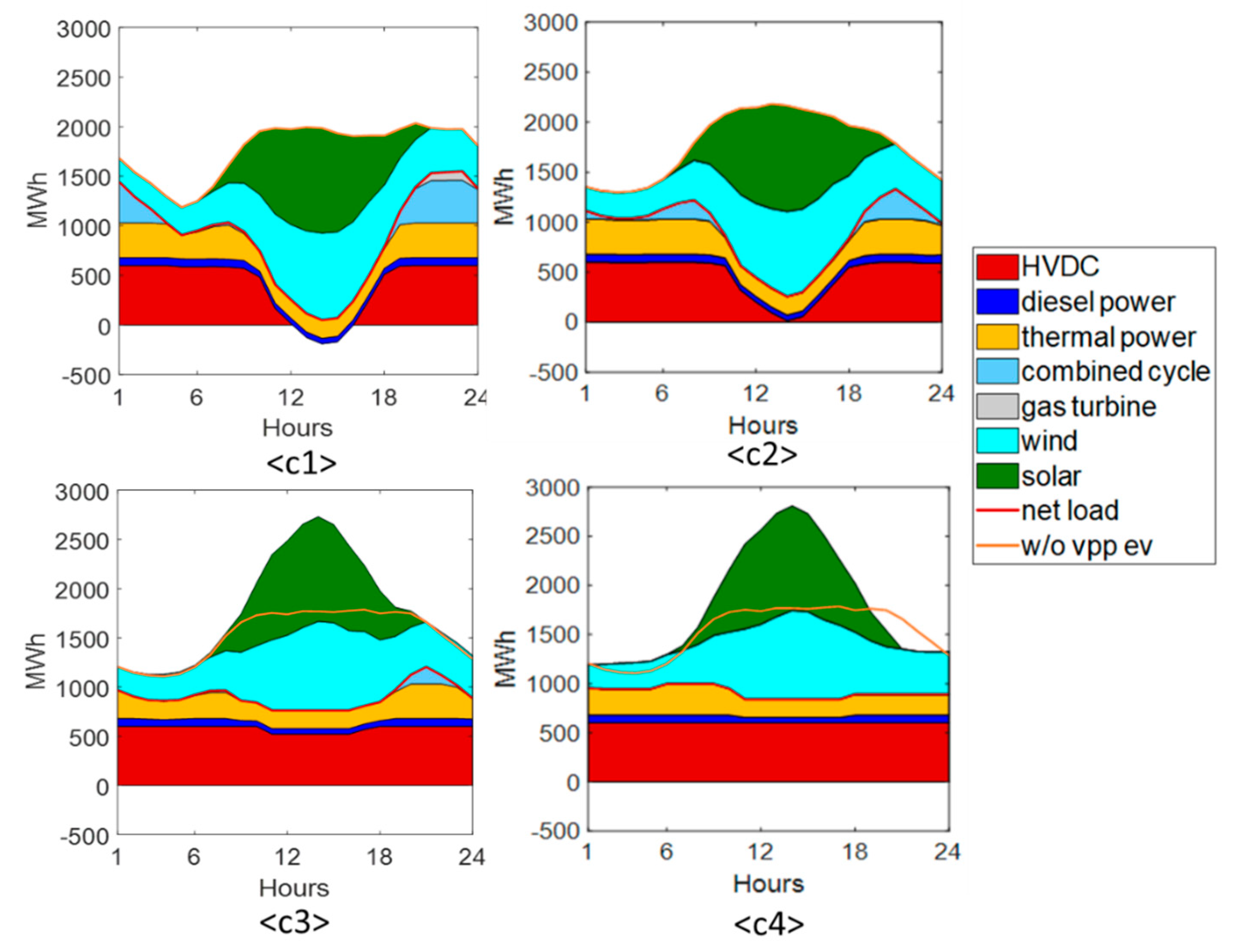 Energies 13 04365 g009