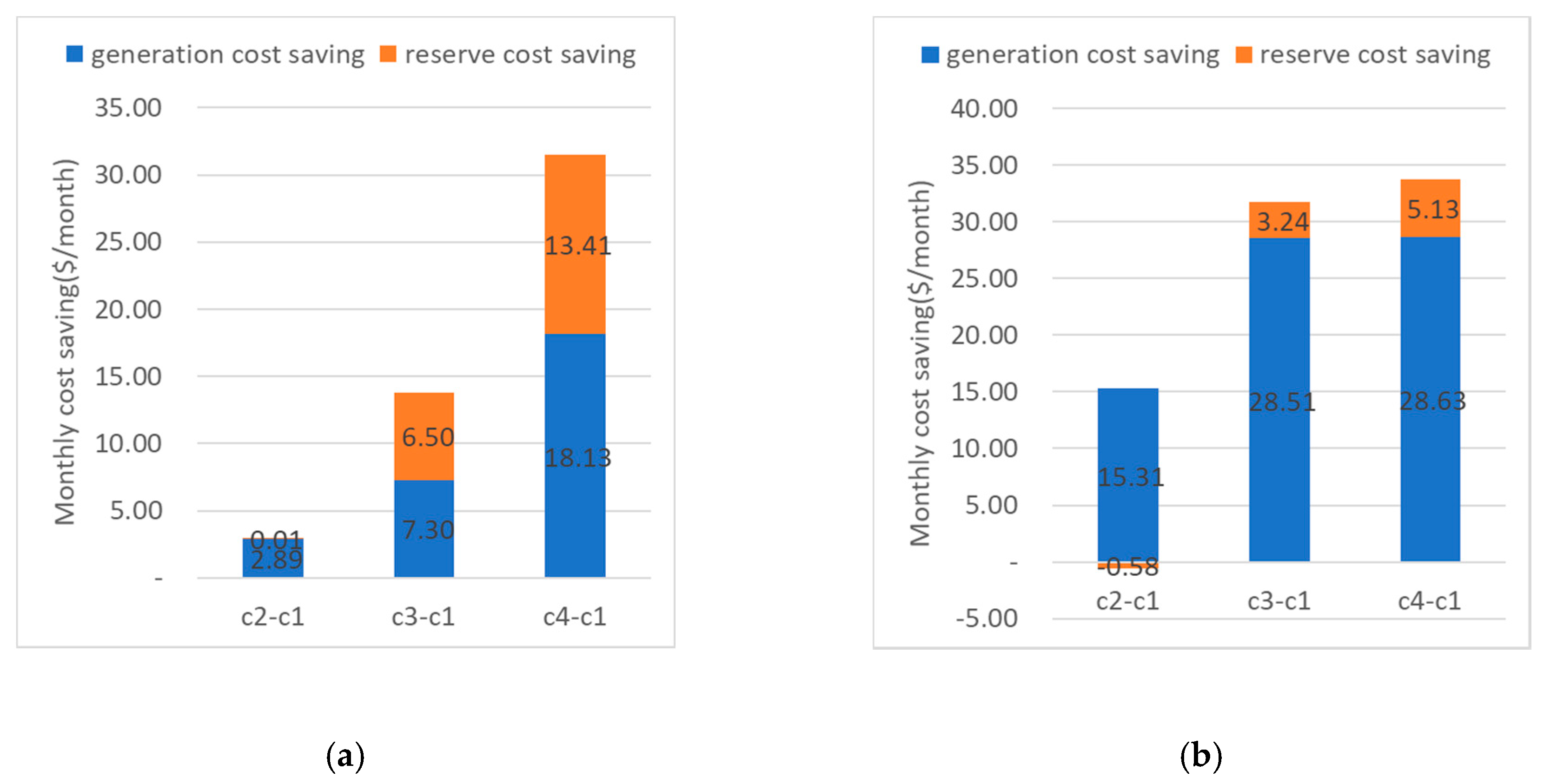 Energies 13 04365 g010