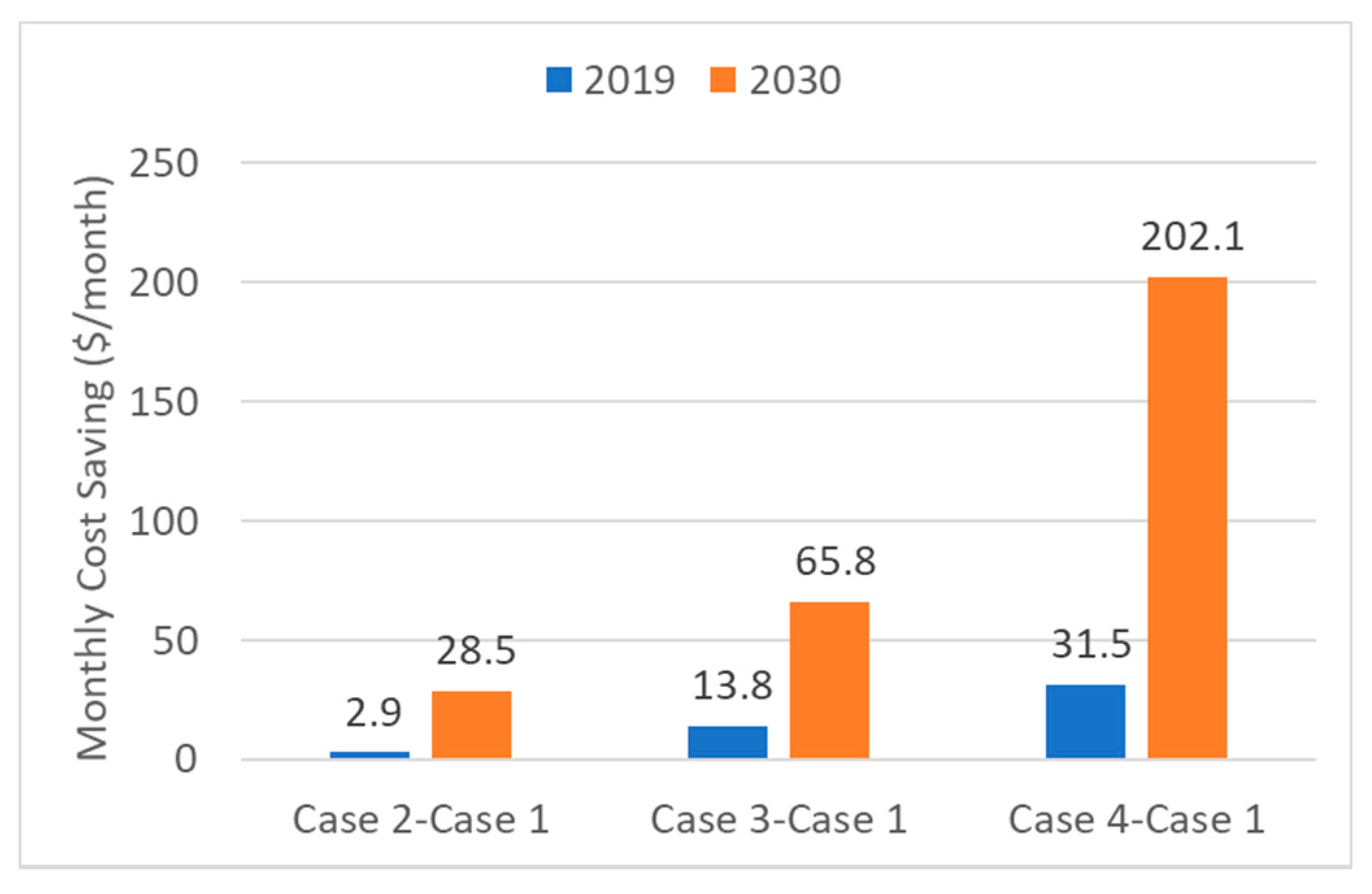 Energies 13 04365 g011