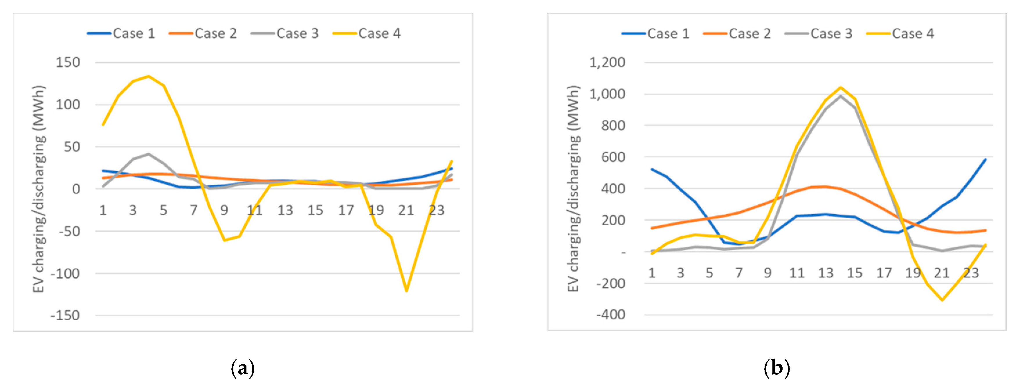 Energies 13 04365 g012