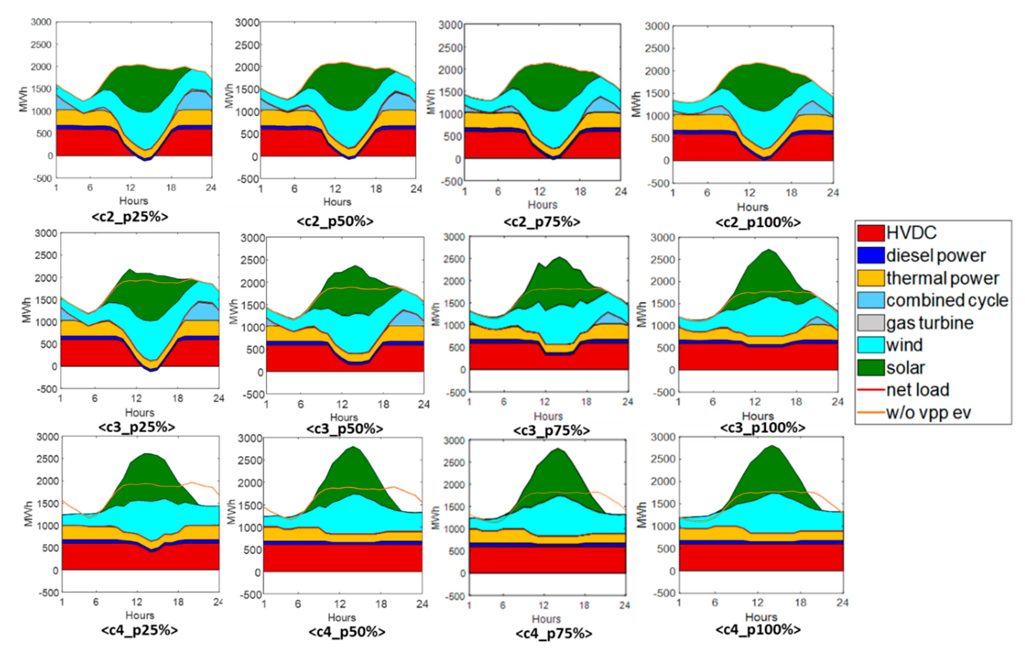 Energies 13 04365 g013