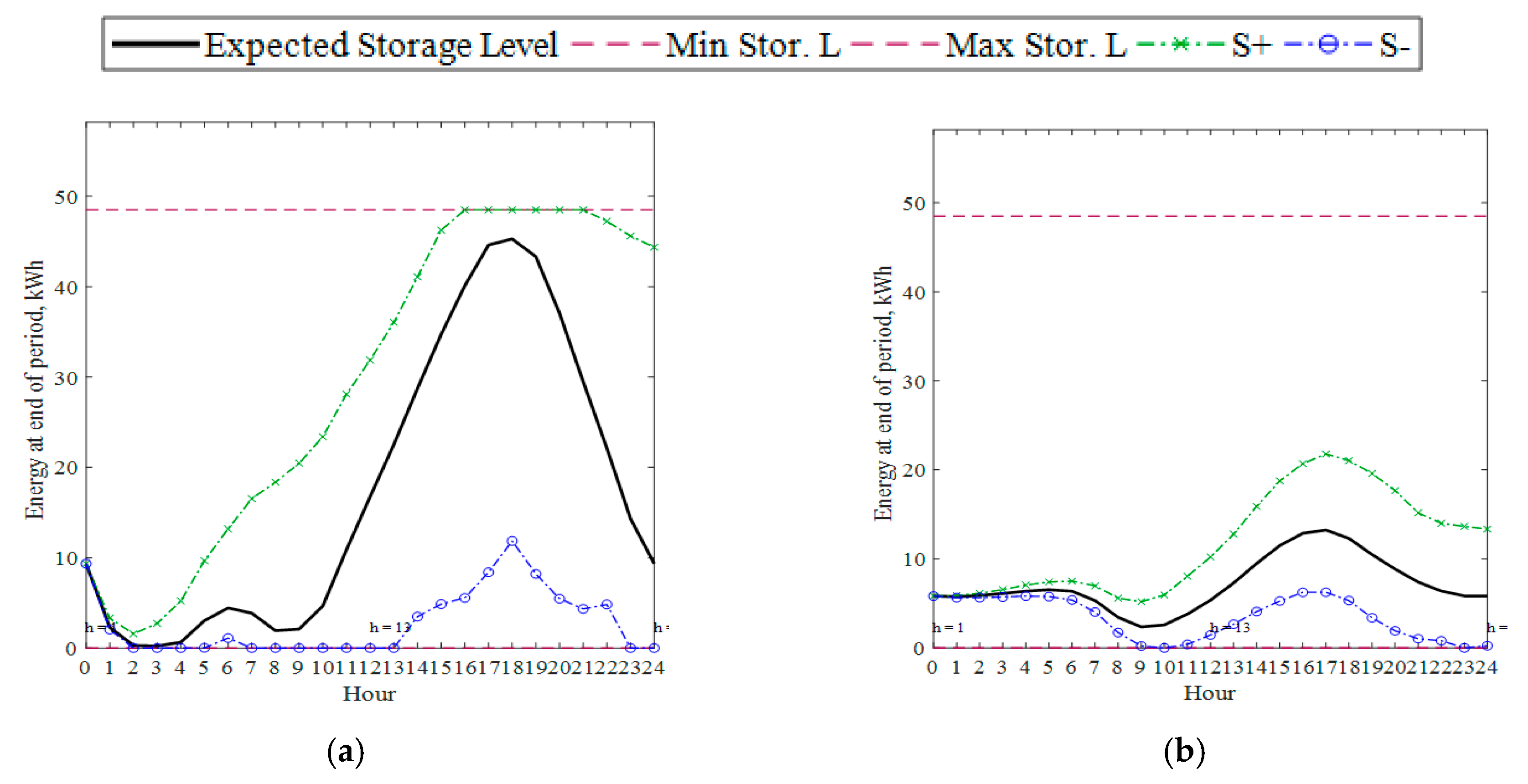 Energies 13 04365 g014