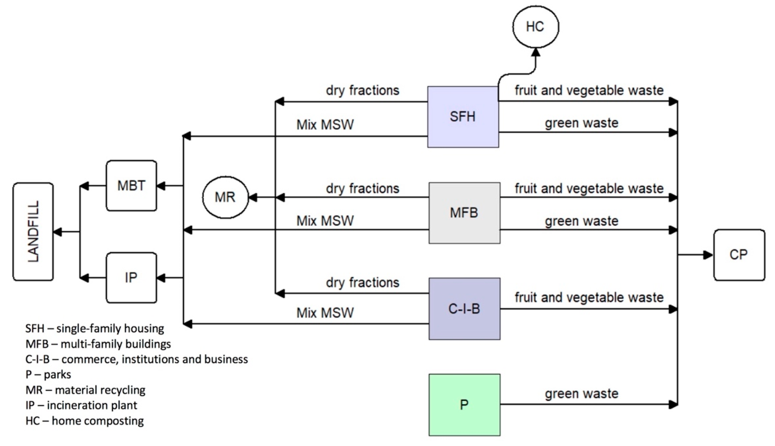 Energies 13 04366 g001
