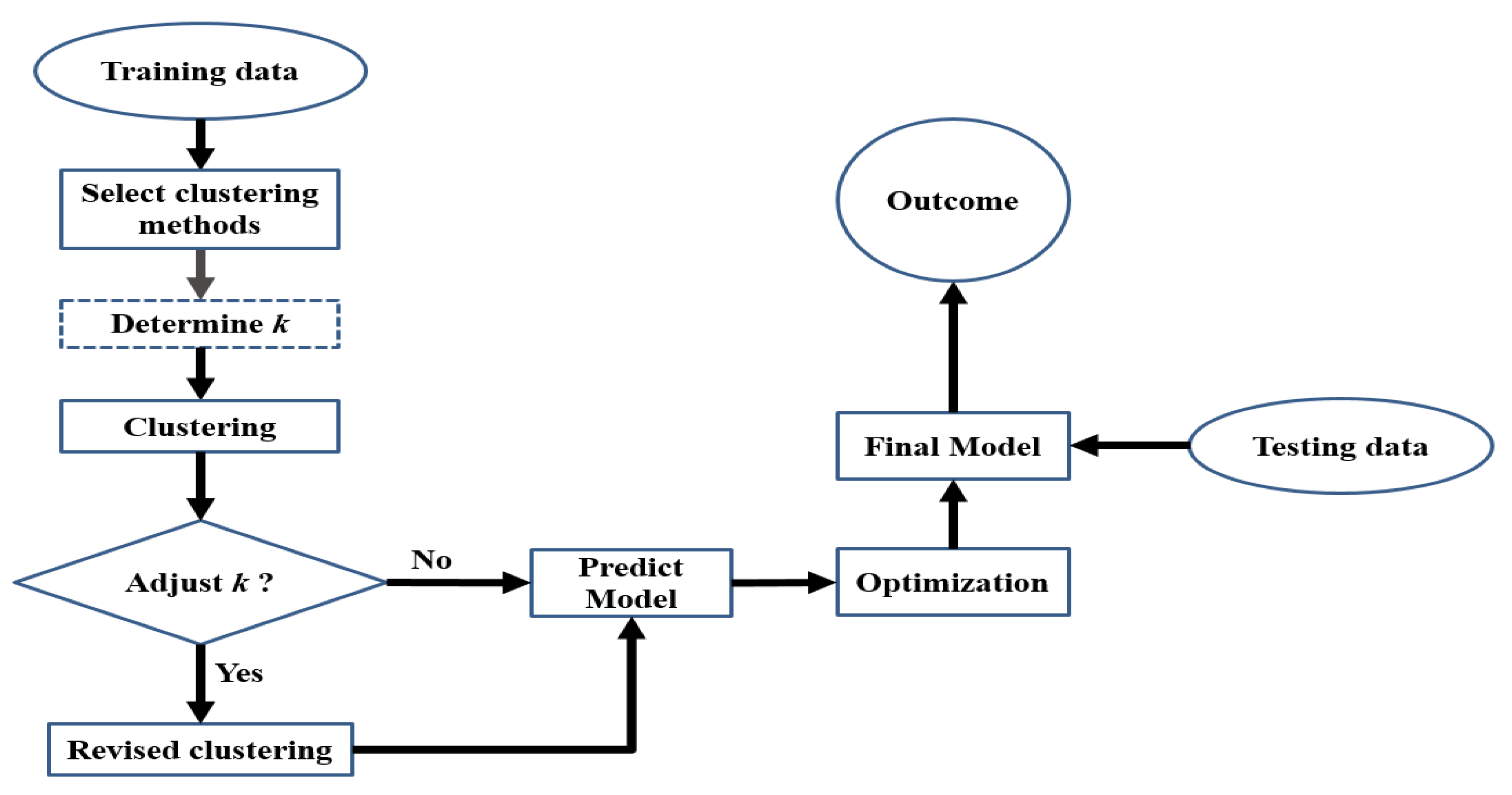 Energies 13 04368 g006 Energies 13 04368 g006