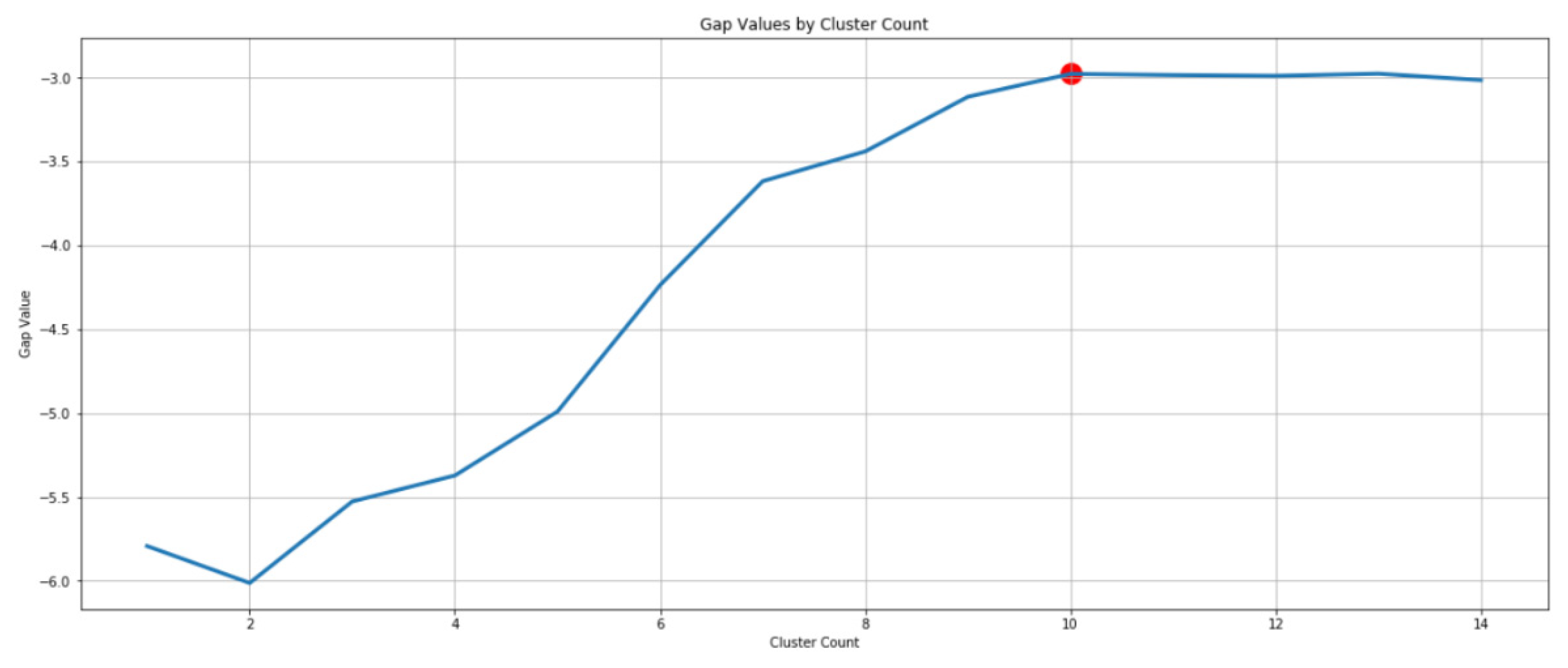 Energies 13 04368 g009 Energies 13 04368 g009