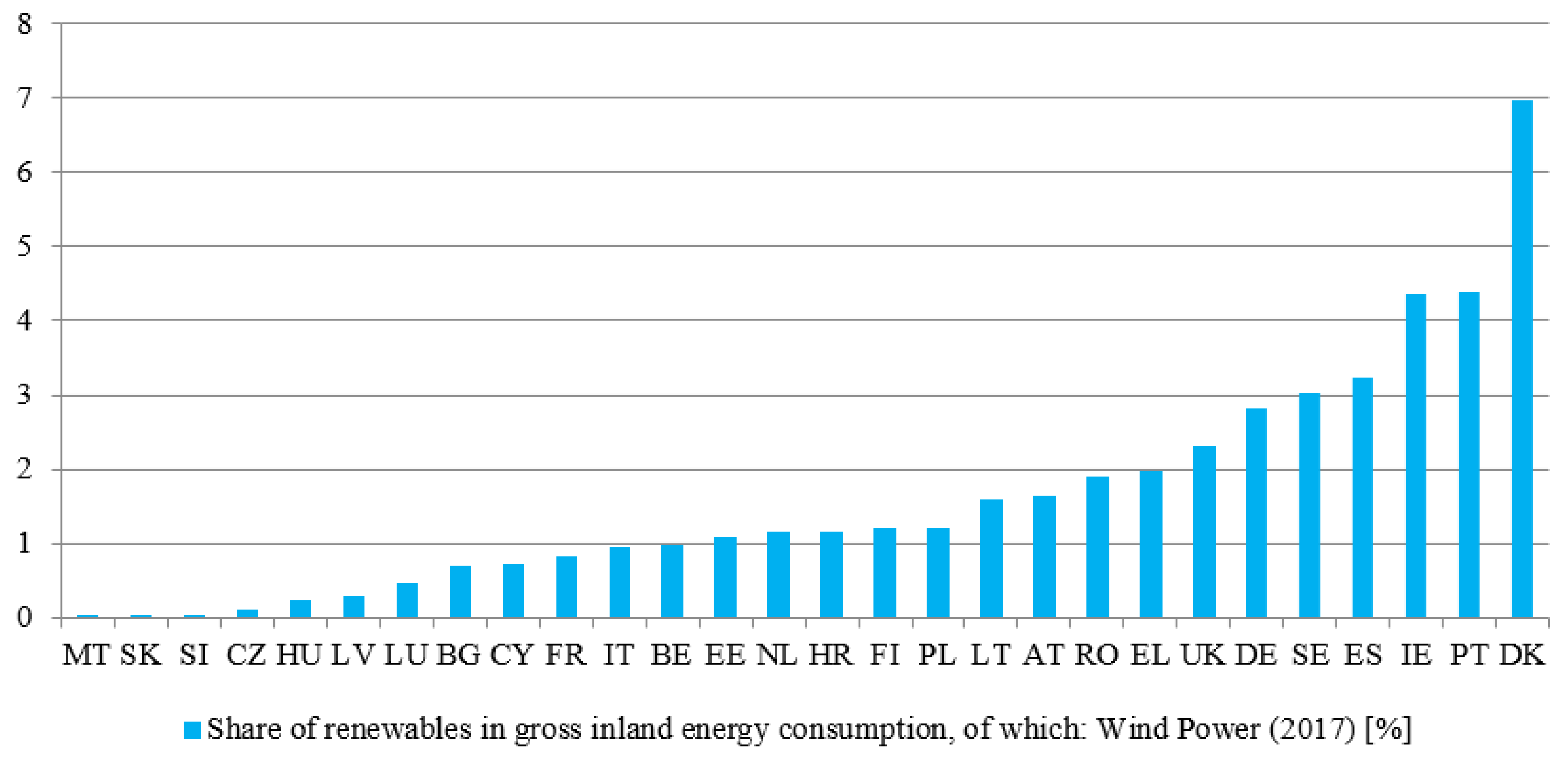 Energies 13 04371 g004 Energies 13 04371 g004