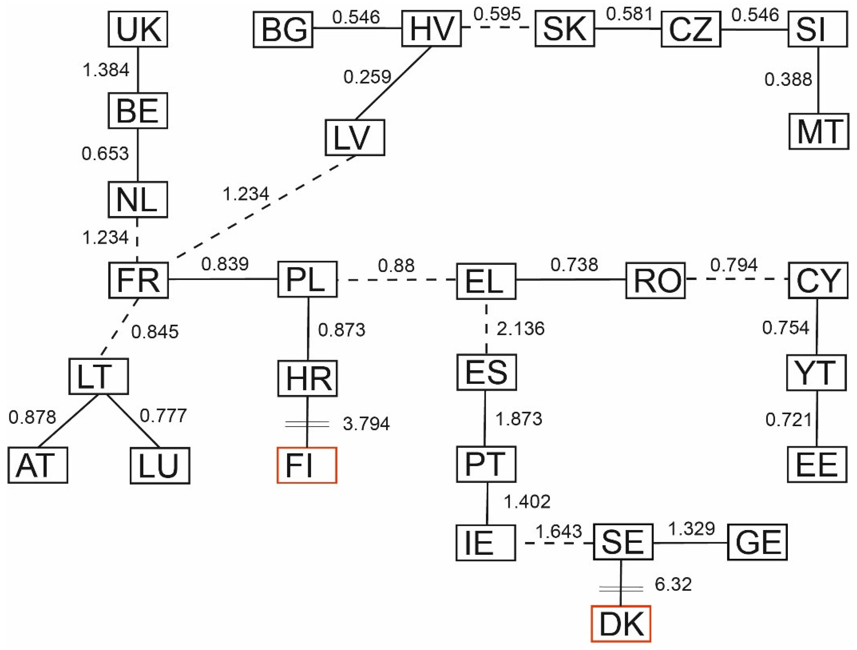 Energies 13 04371 g005 Energies 13 04371 g005