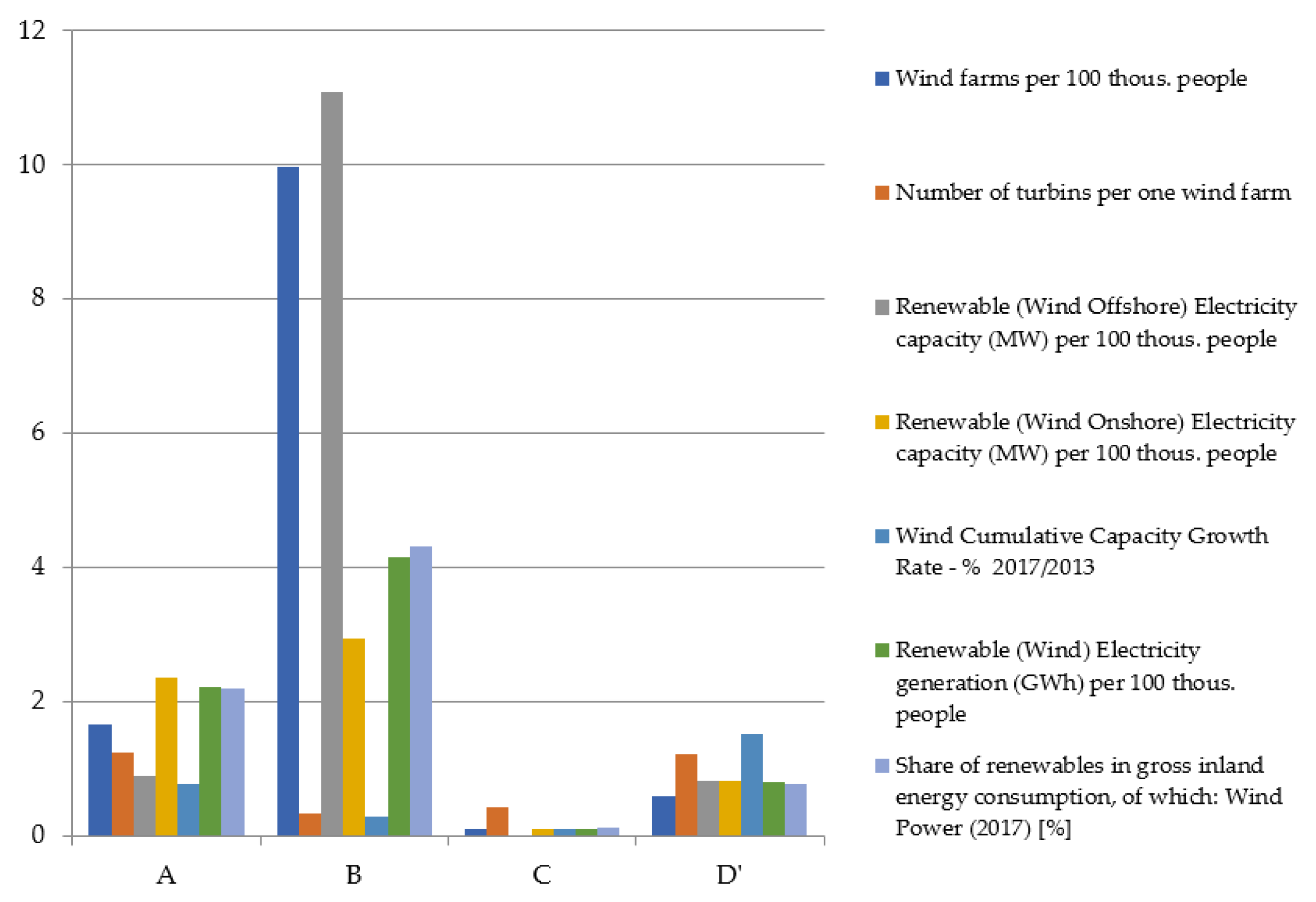 Energies 13 04371 g007 Energies 13 04371 g007
