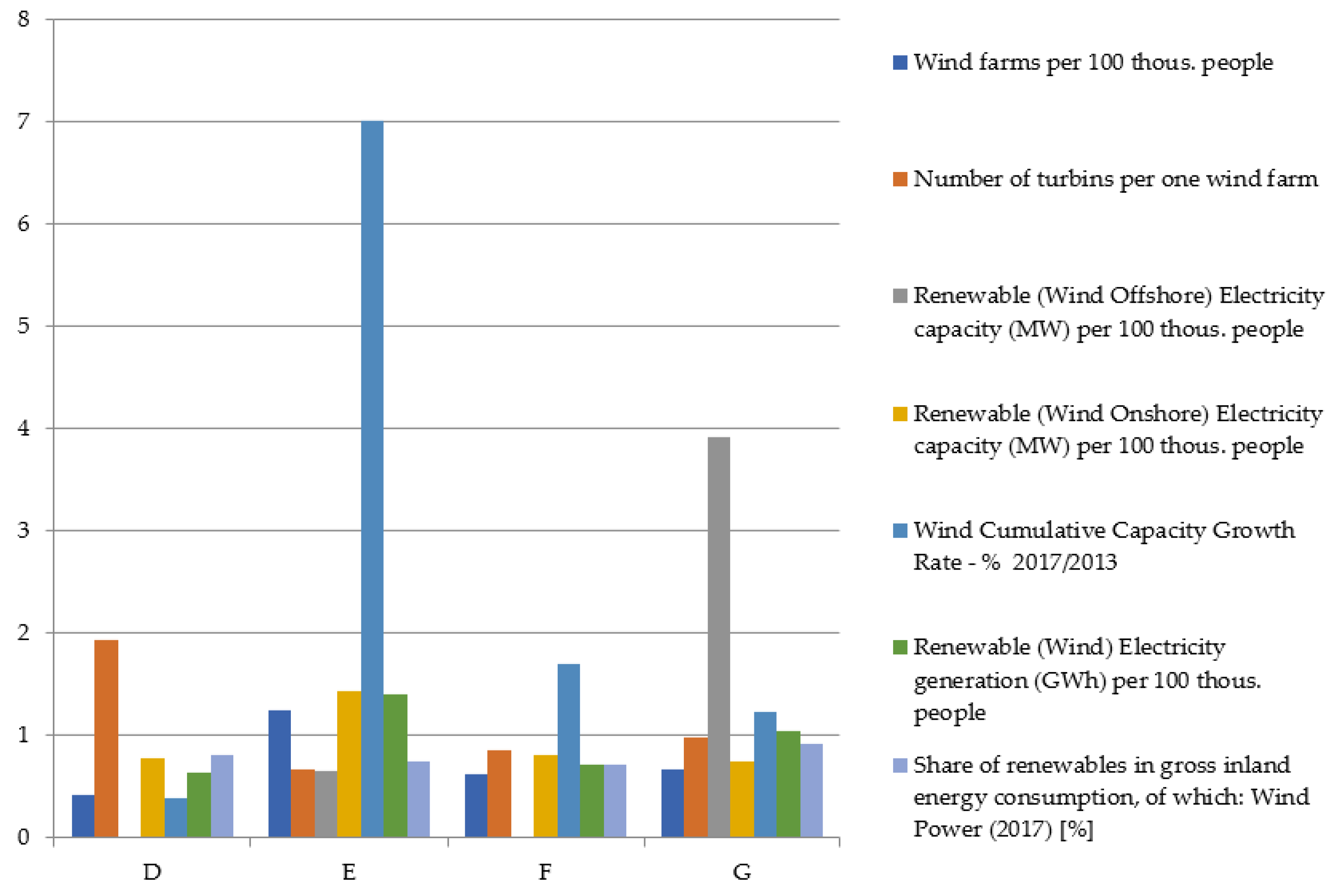 Energies 13 04371 g008 Energies 13 04371 g008