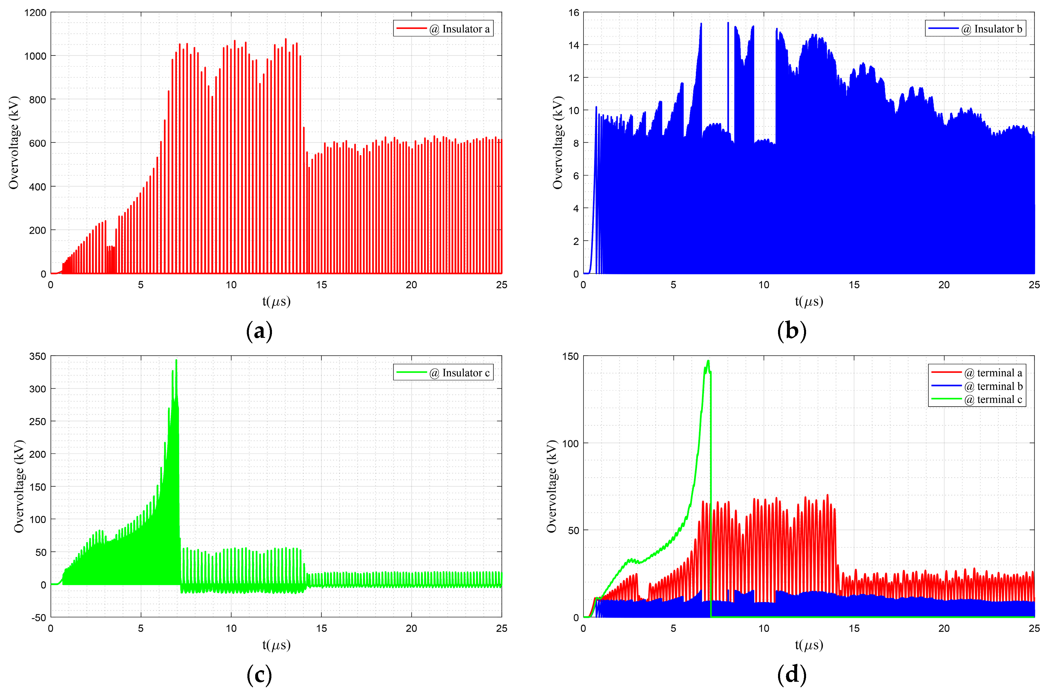 Energies 13 04372 g009