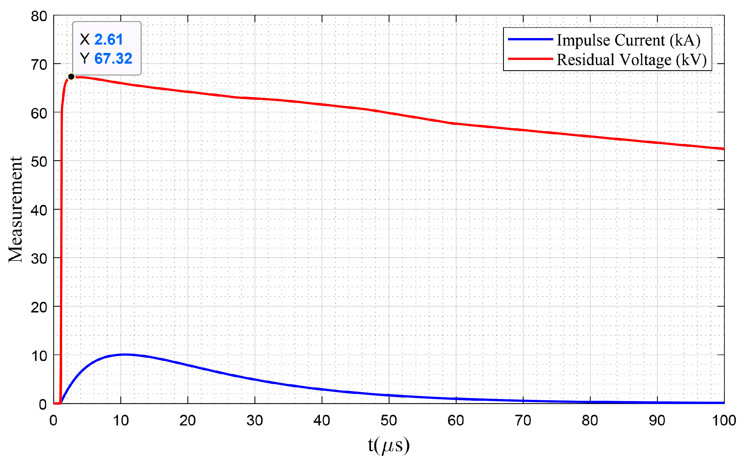 Energies 13 04372 g010
