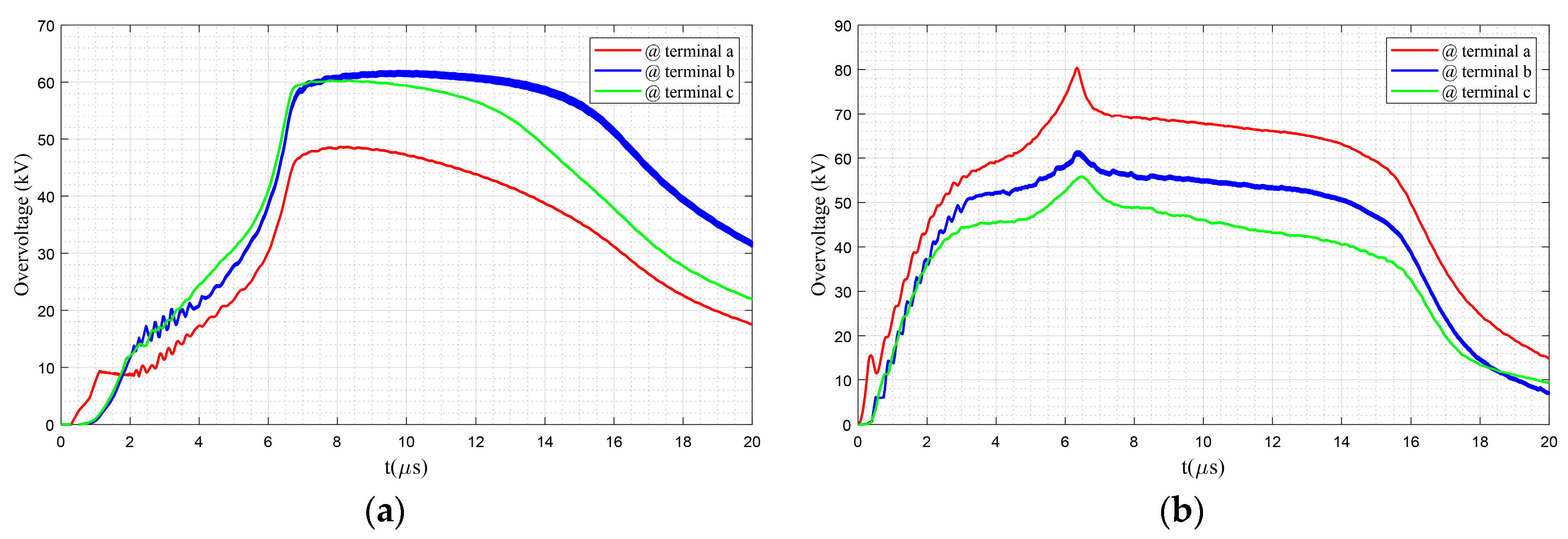 Energies 13 04372 g011