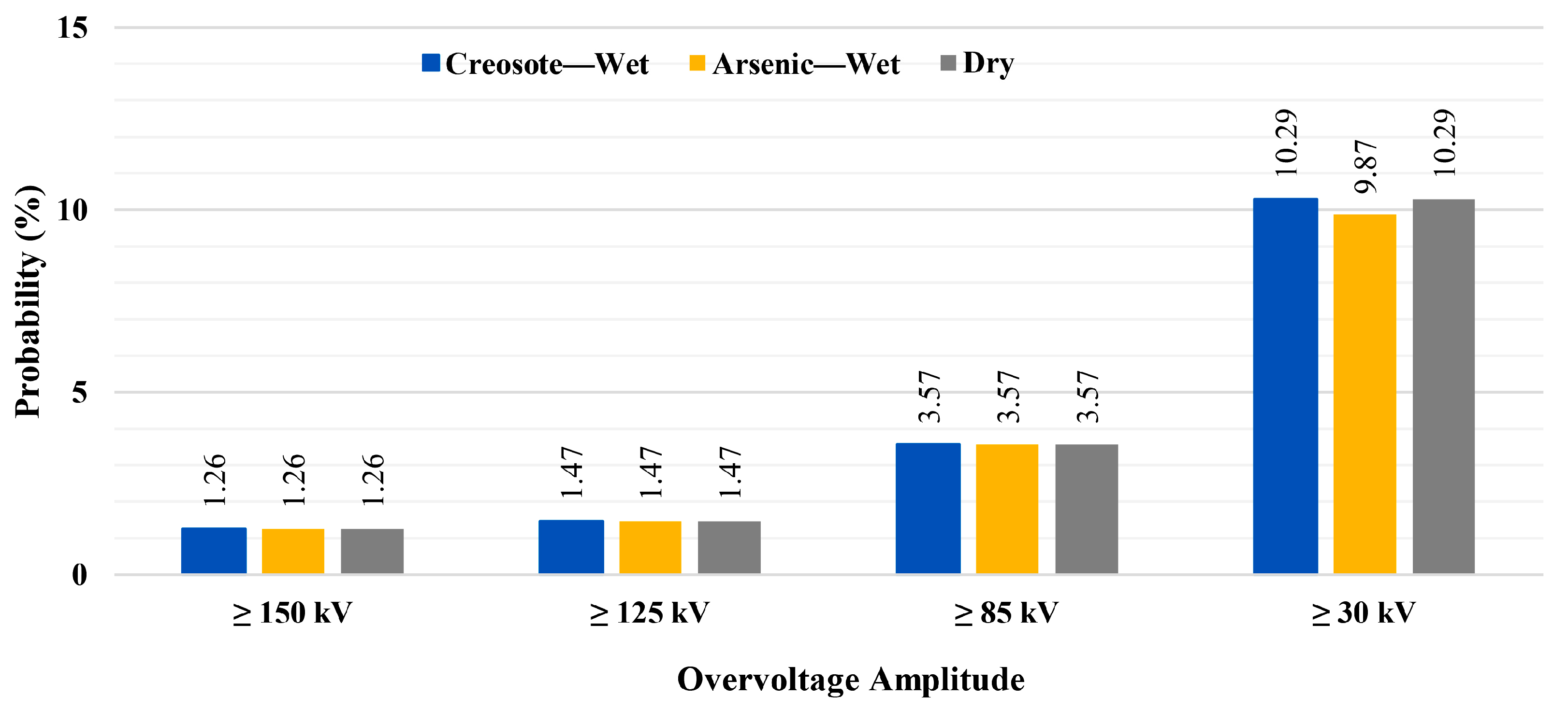 Energies 13 04372 g014