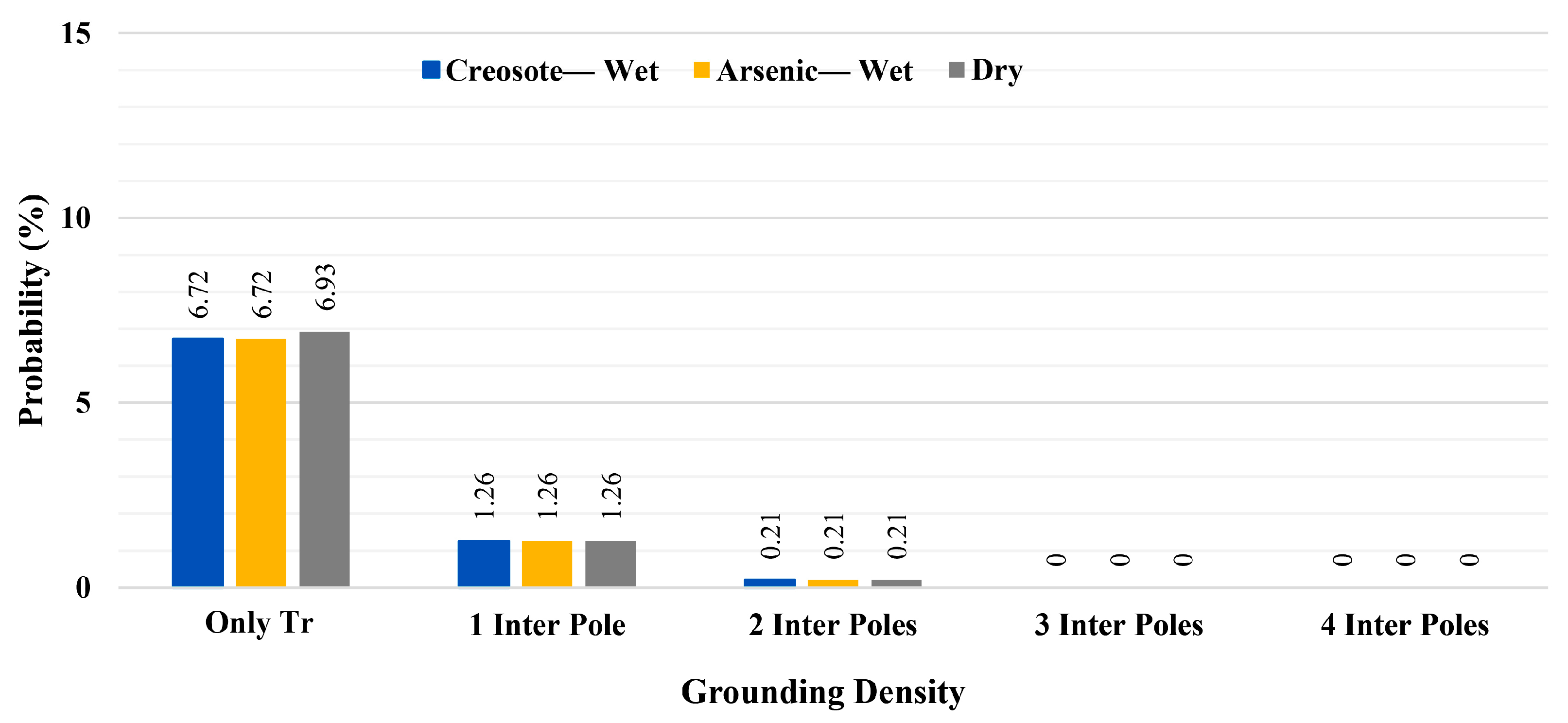 Energies 13 04372 g015