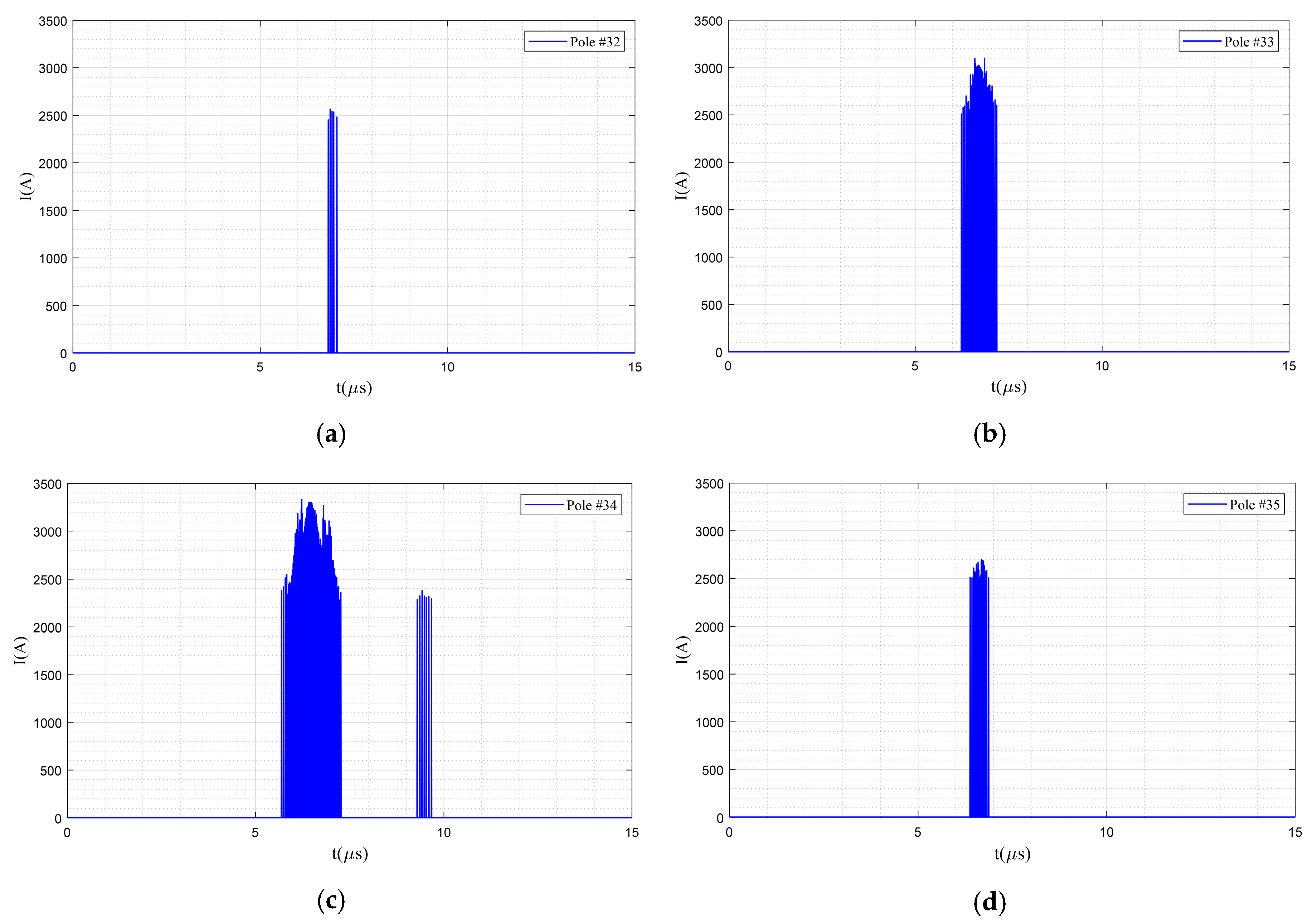 Energies 13 04372 g021