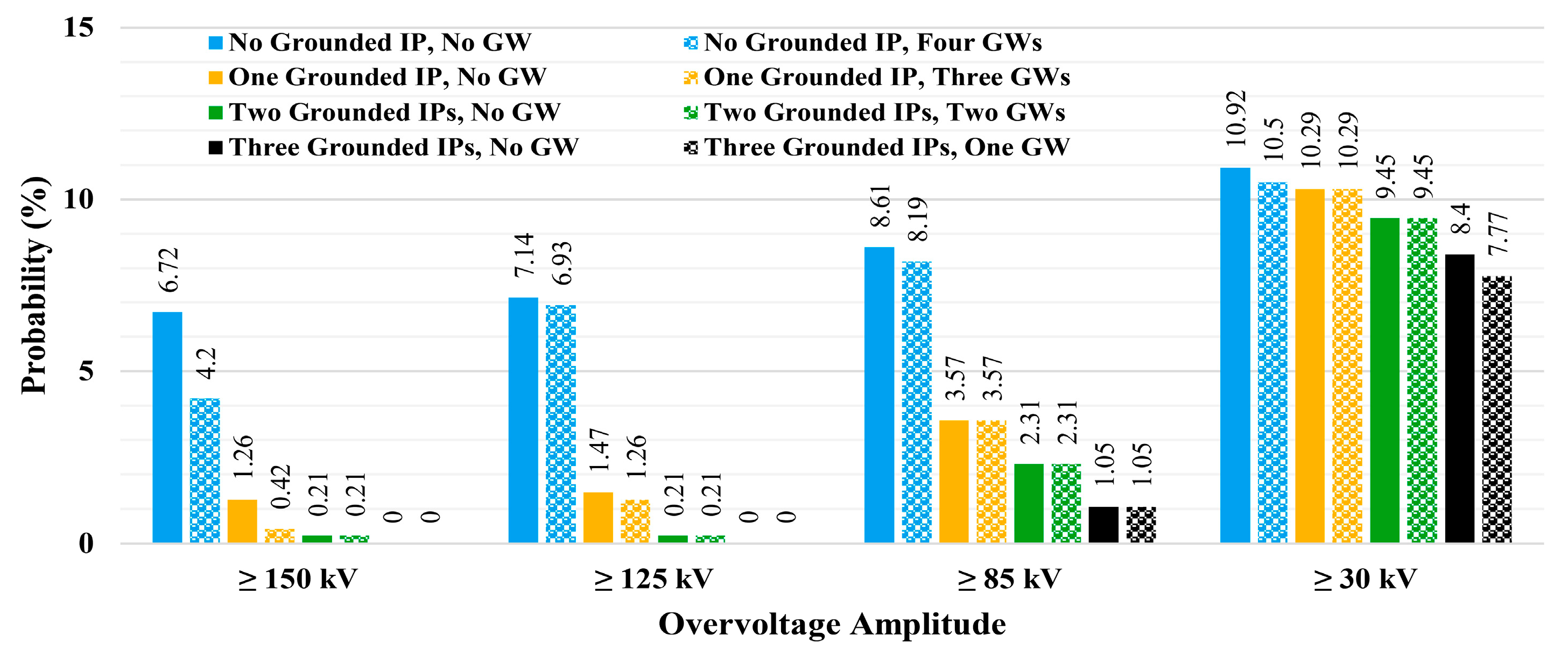 Energies 13 04372 g023