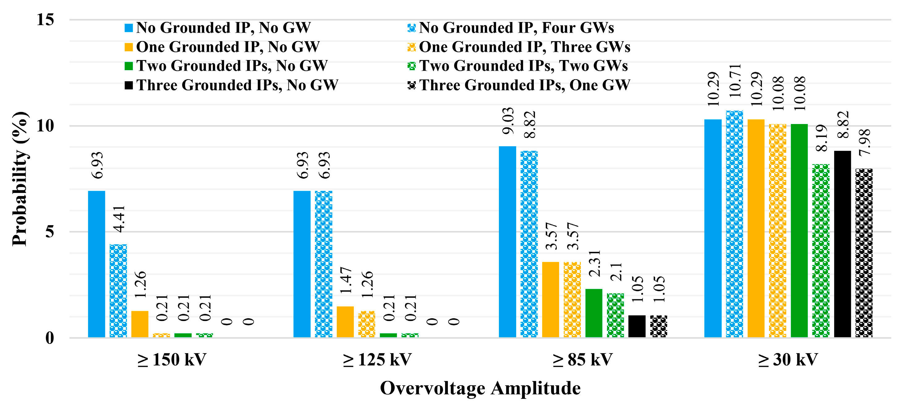 Energies 13 04372 g025