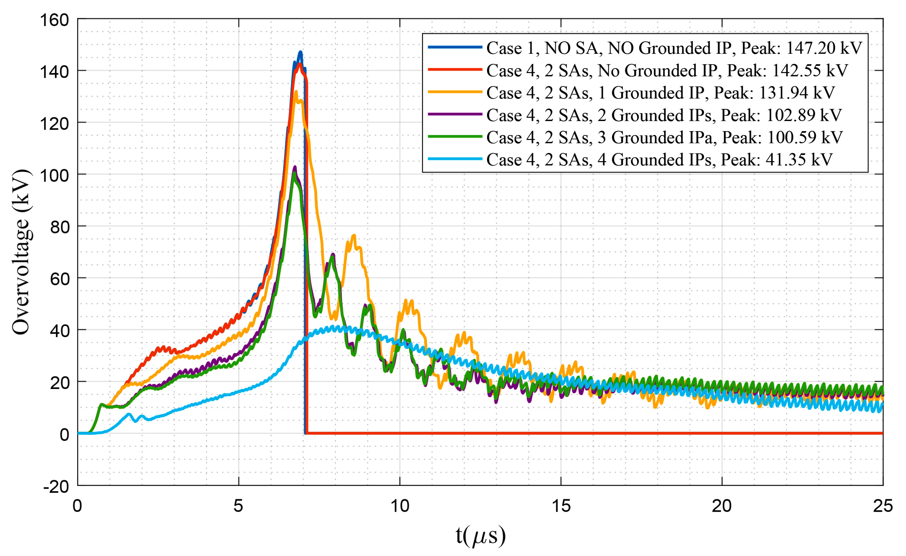 Energies 13 04372 g031